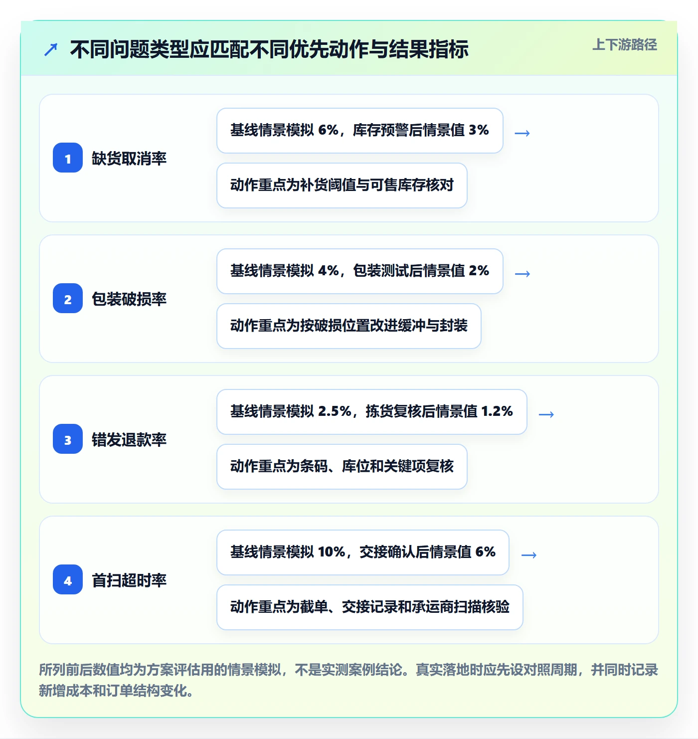 temu工作指南：用品牌建设解决履约物流问题
