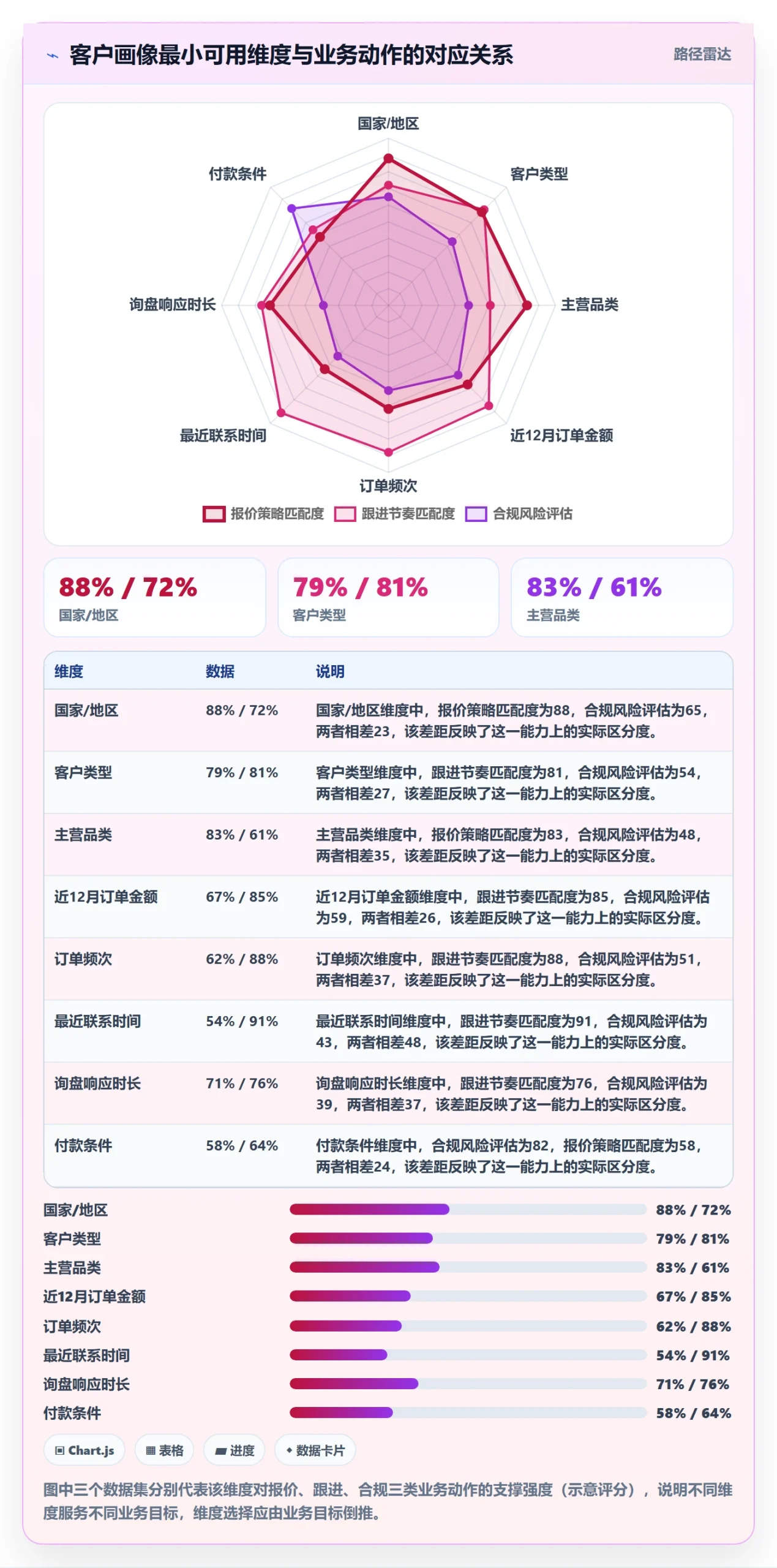 外贸数据分析平台建设路线：从客户画像到进阶玩法分几步