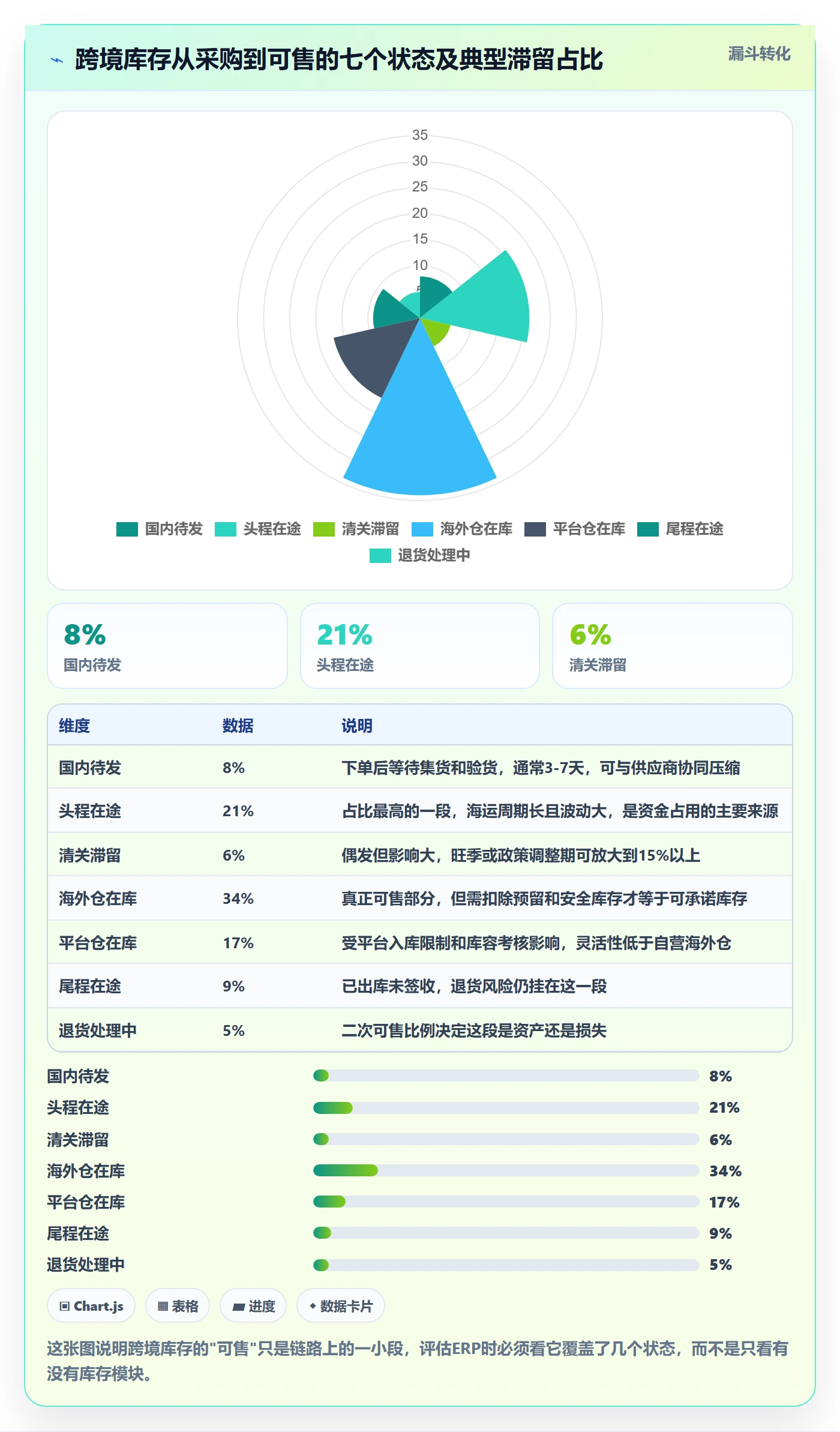 erp跨境电商选择标准：库存管理维度如何评估效率提升