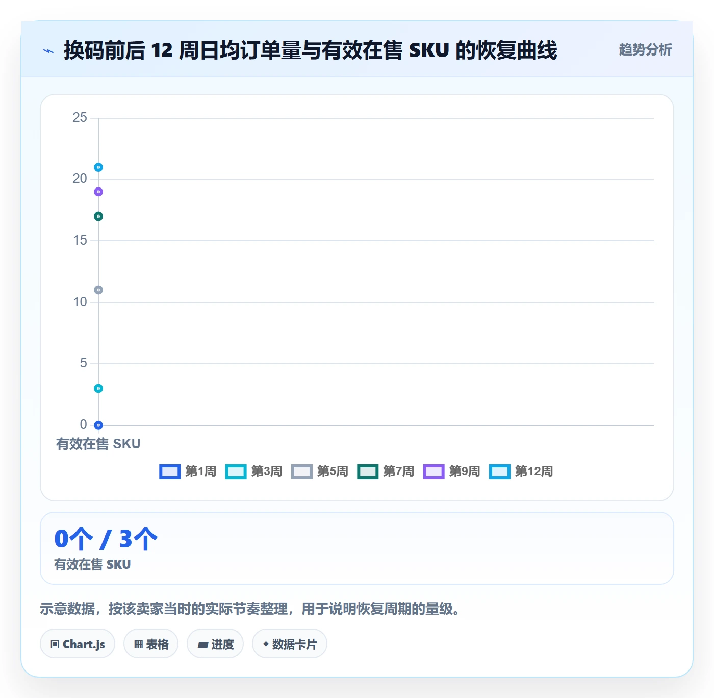 UPC码场景解析：编码规范中的中小商家怎么处理