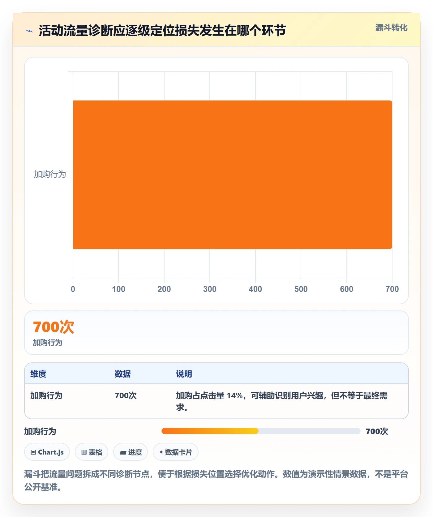 temu业务拆解：活动流量为什么影响旺季准备