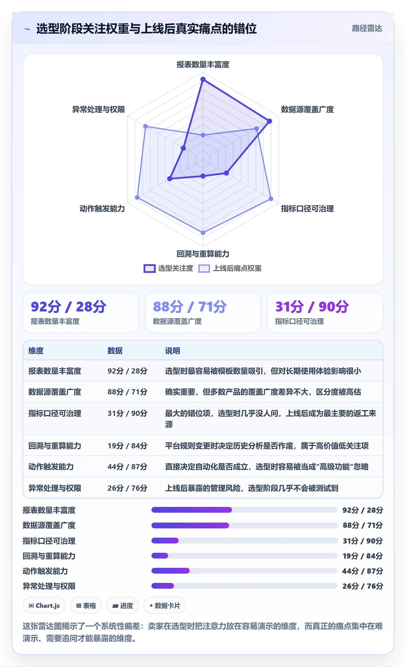 亚马逊软件选择标准：数据报表维度如何评估自动化方案
