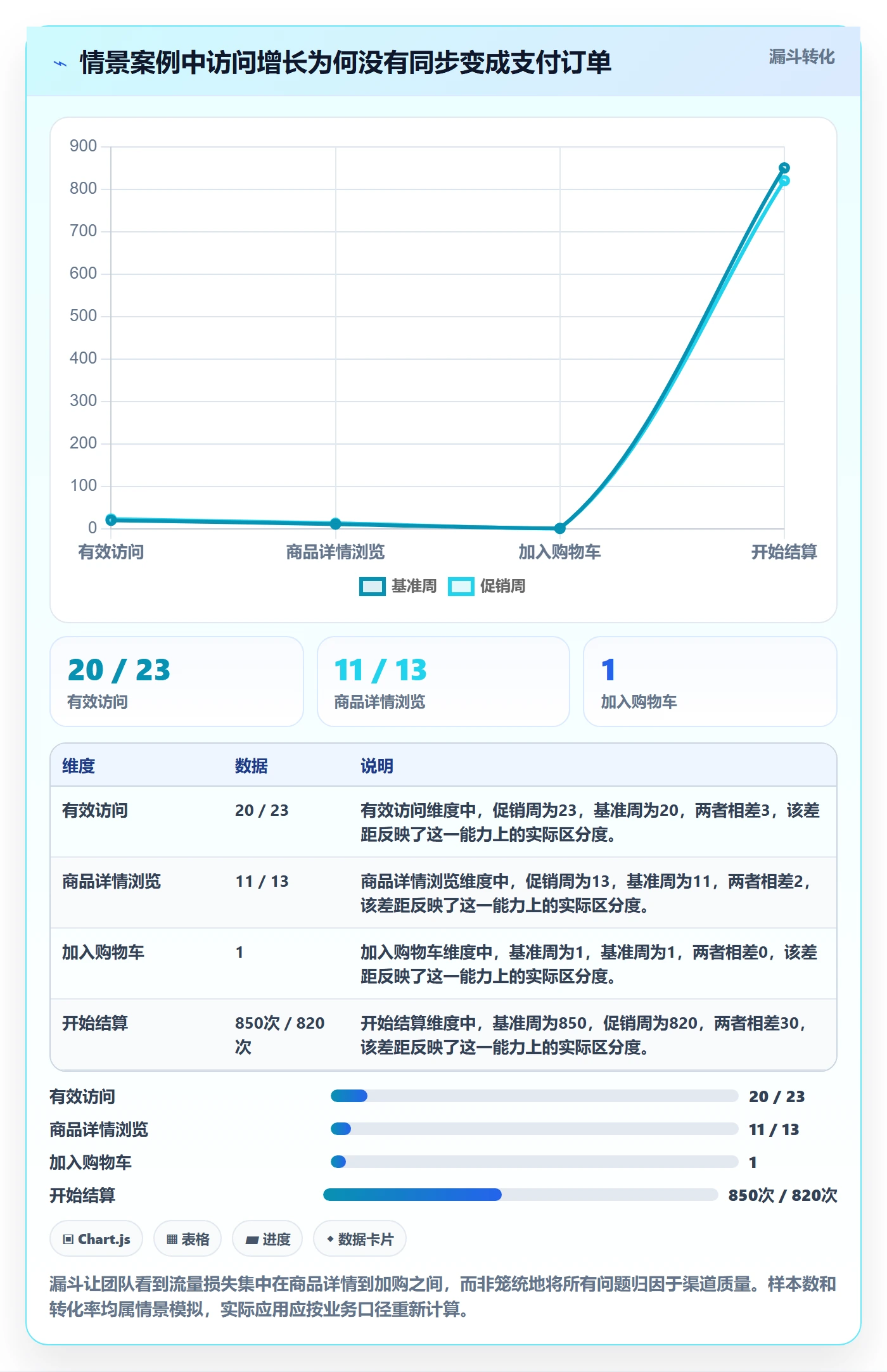电商数据查询网站执行标准：流量分析环节如何体现进阶玩法