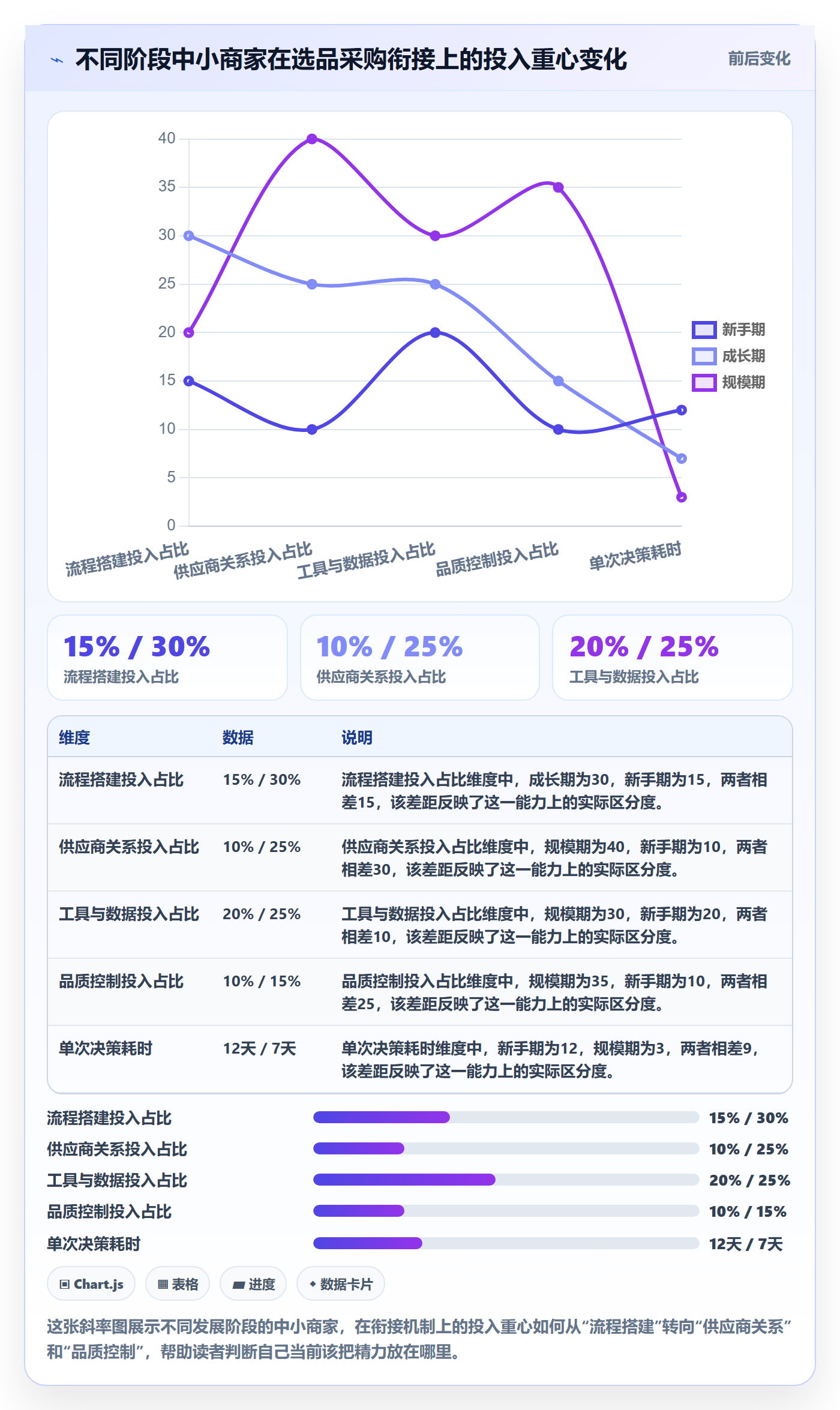 跨境电商一站式服务规划方法：选品采购与中小商家如何衔接