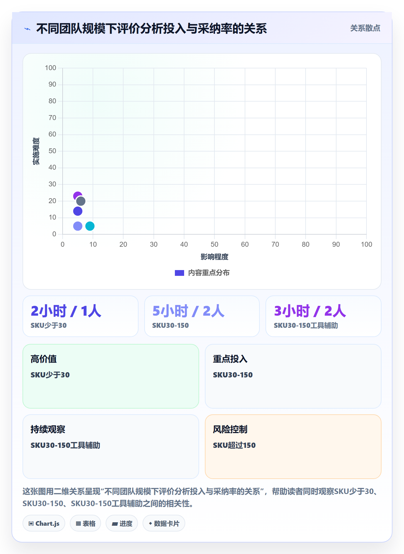 商品分析实践指南：用户评价的落地案例怎样更有效
