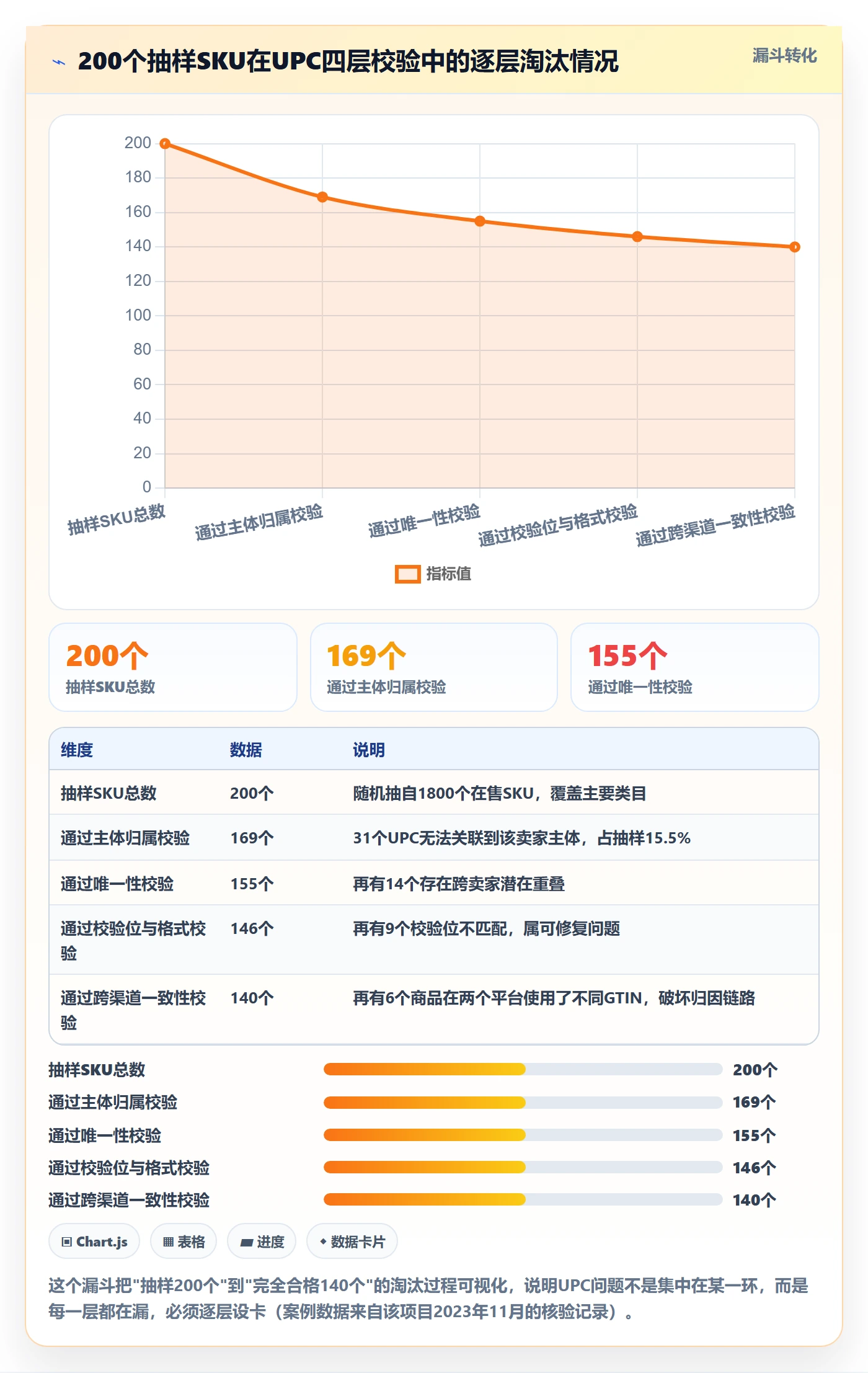 UPC码建设路线：从编码规范到增长策略分几步
