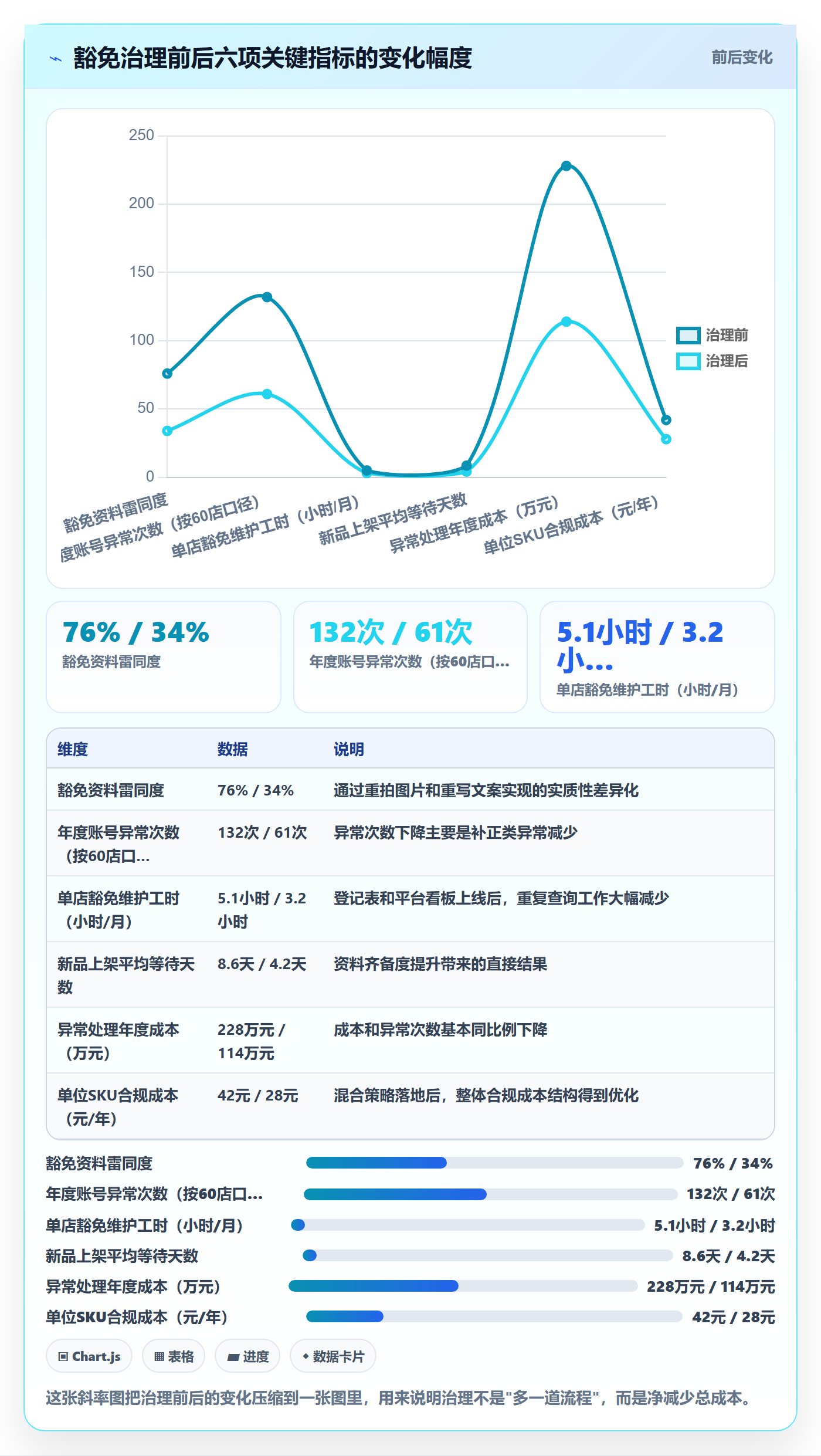 UPC码应用思路:围绕豁免申请拆解店群管理