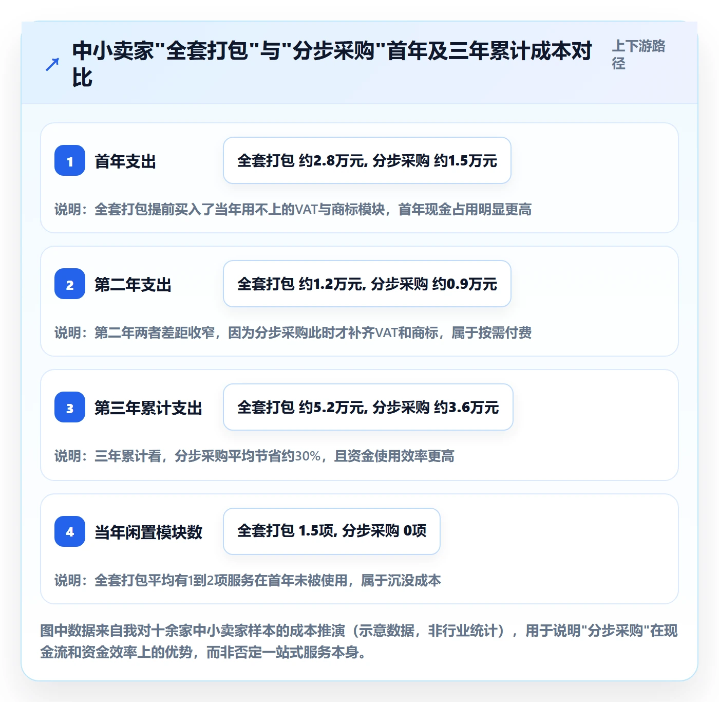 跨境电商一站式服务使用技巧：公司注册对应的中小商家方法
