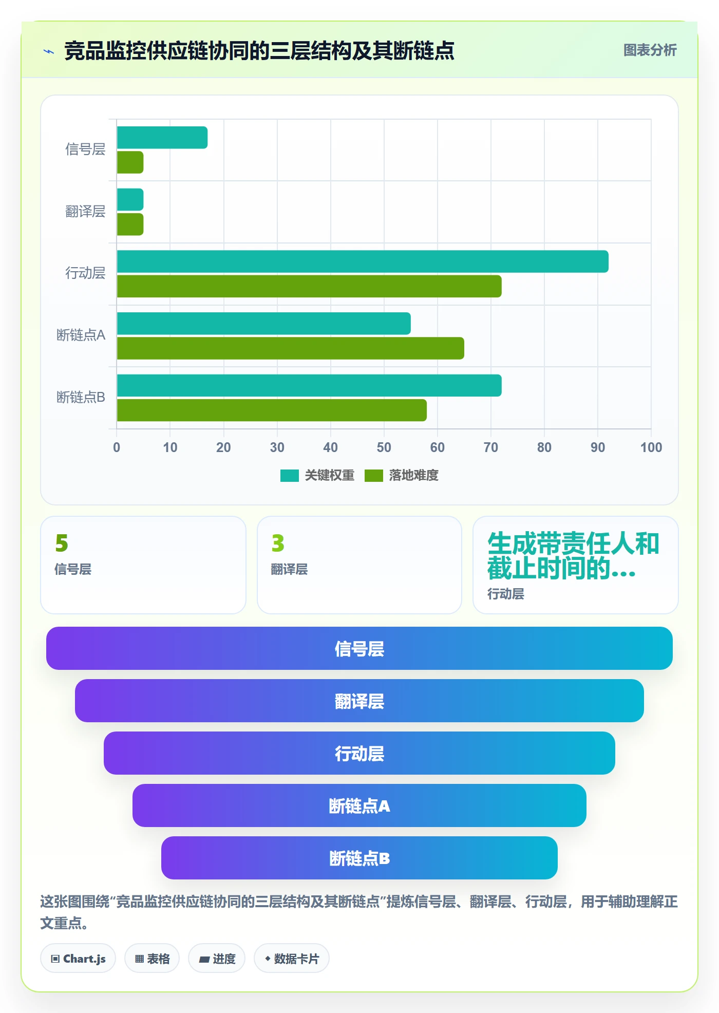 亚马逊软件管理要点：竞品监控的供应链协同如何设计