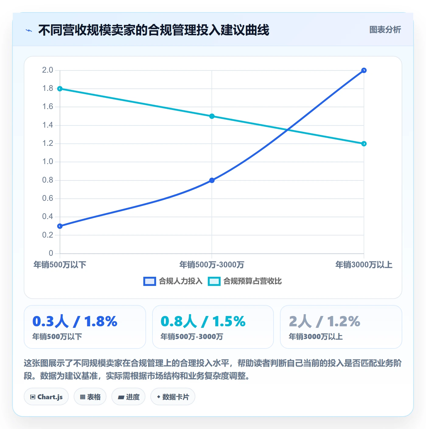跨境电商一站式服务管理要点：税务合规的成本控制如何设计