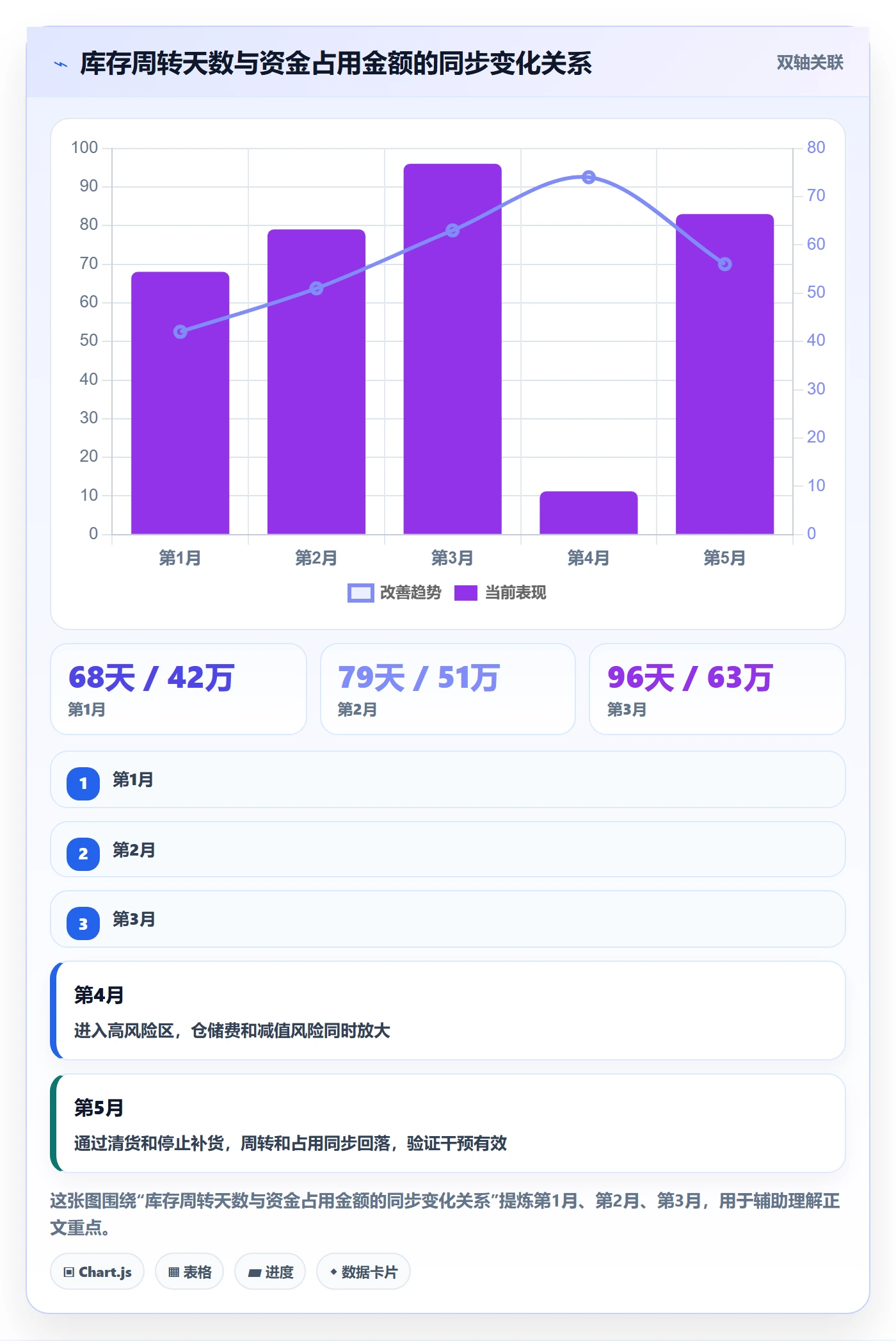 亚马逊软件实施路径：数据报表如何完成风险排查