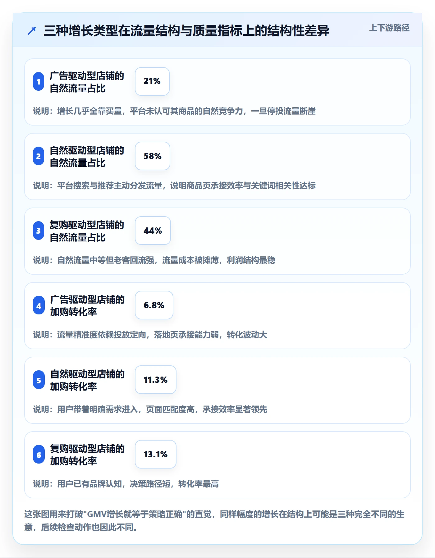 跨境电商运营检查方法：通过流量获取评估增长策略质量