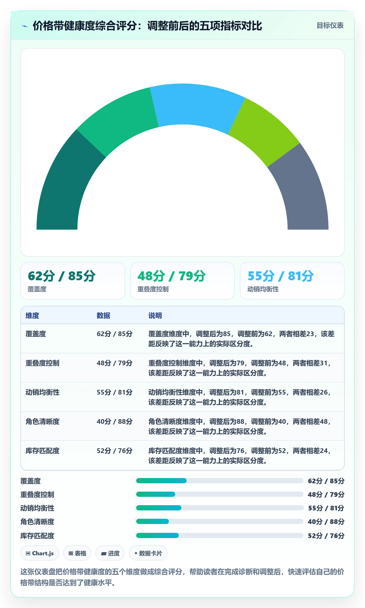 商品分析优化清单：价格带与旺季准备的关键动作