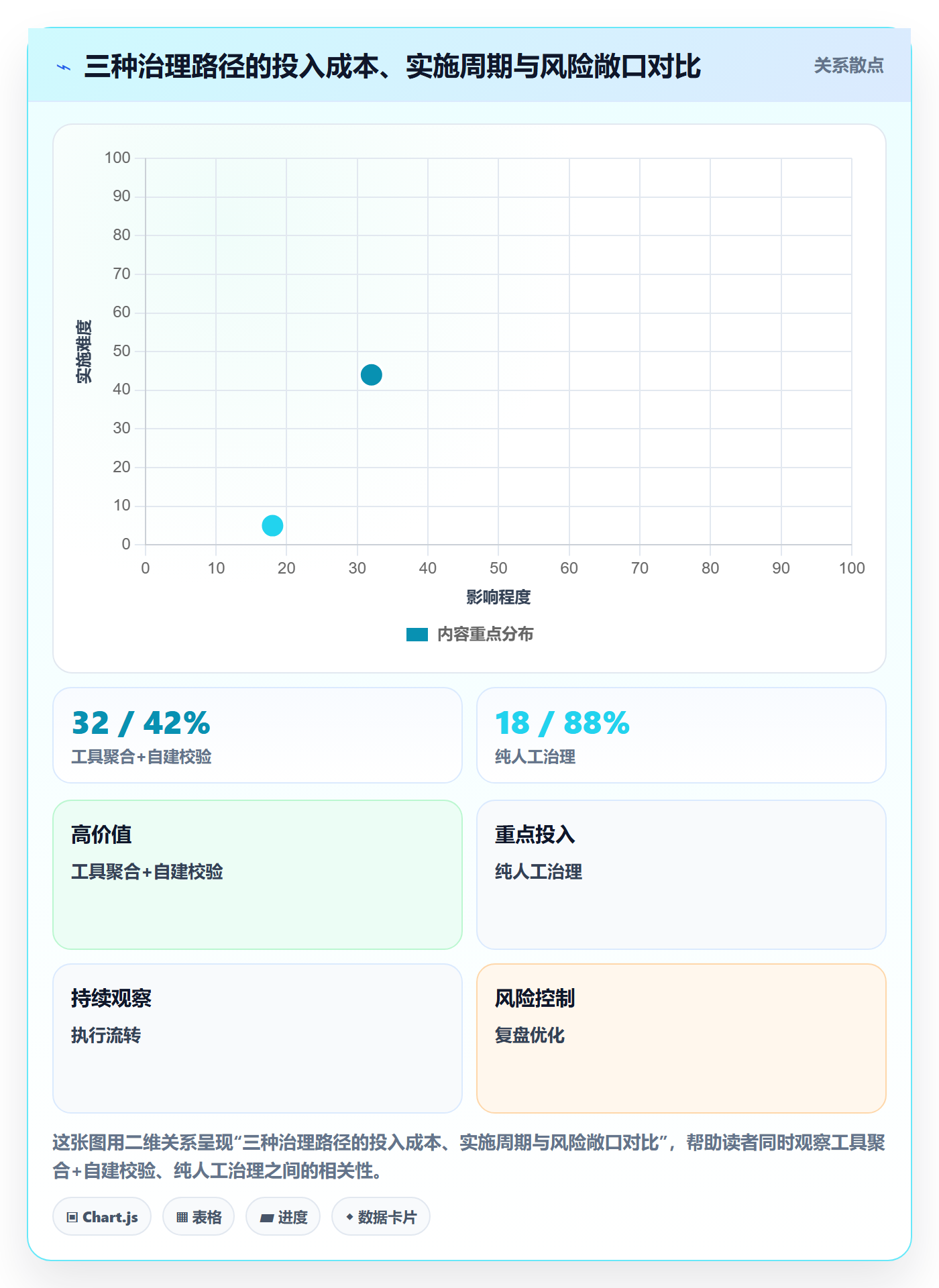 UPC码问题诊断：编码规范如何用店群管理改进