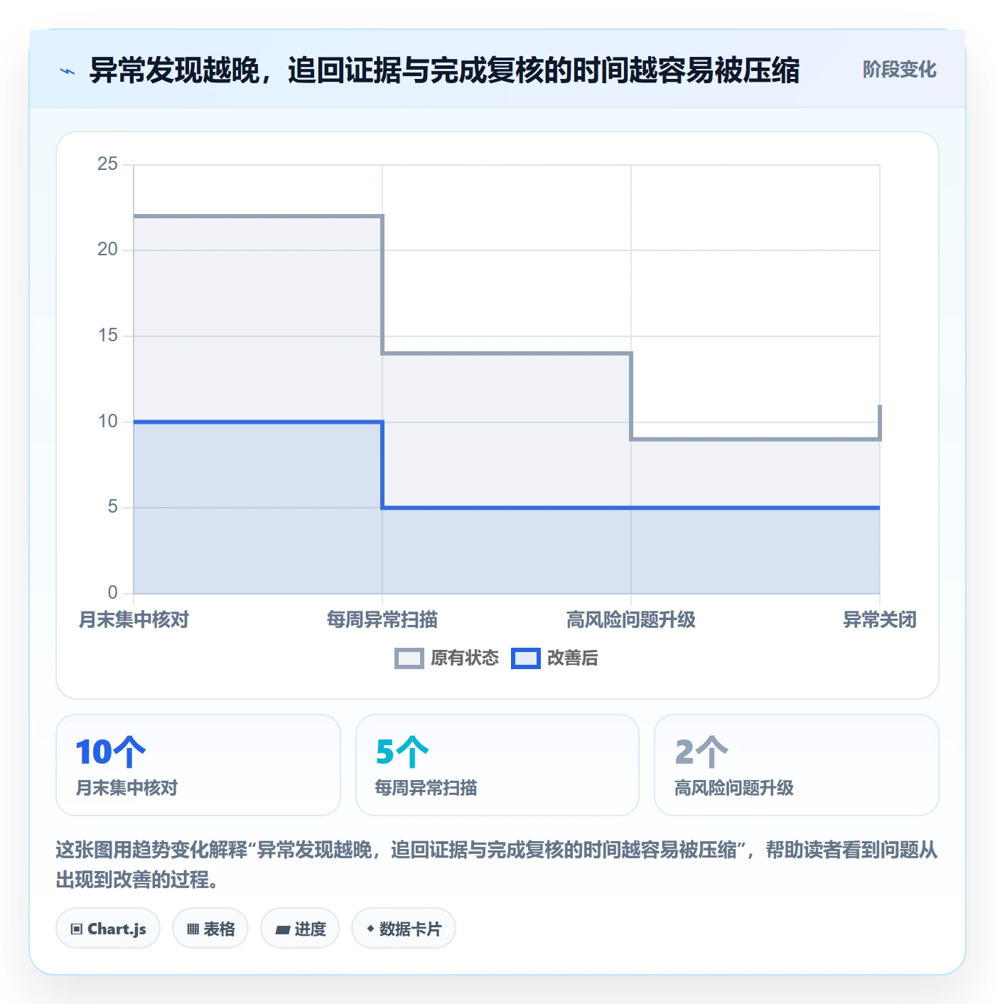 跨境电商实践指南：税务合规的合规管理怎样更有效