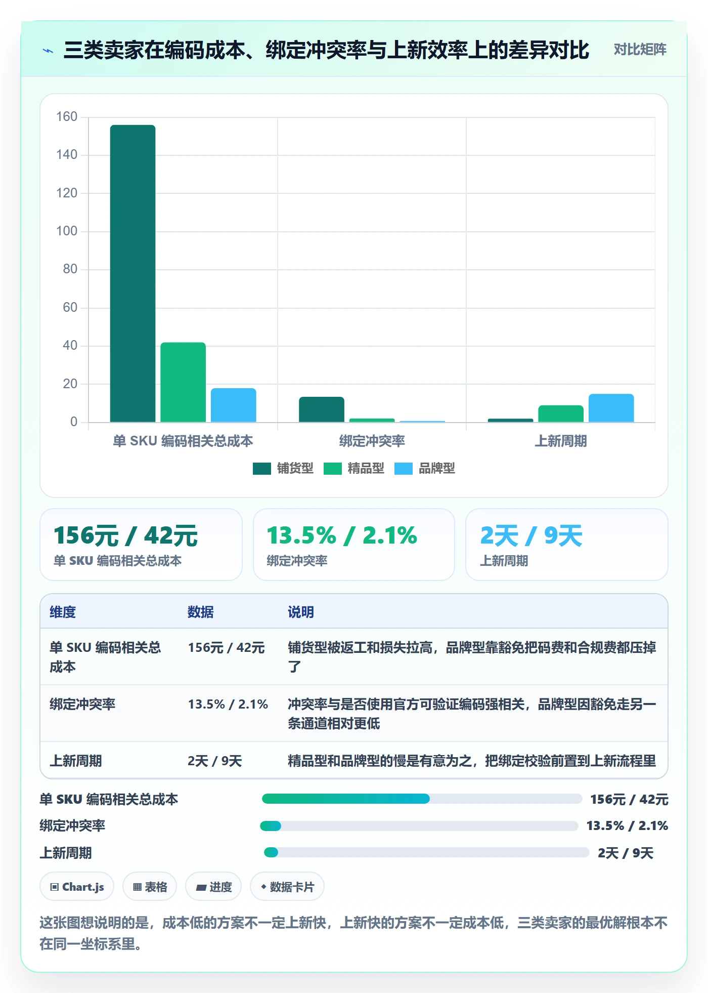 UPC码成本控制：商品绑定从哪里开始
