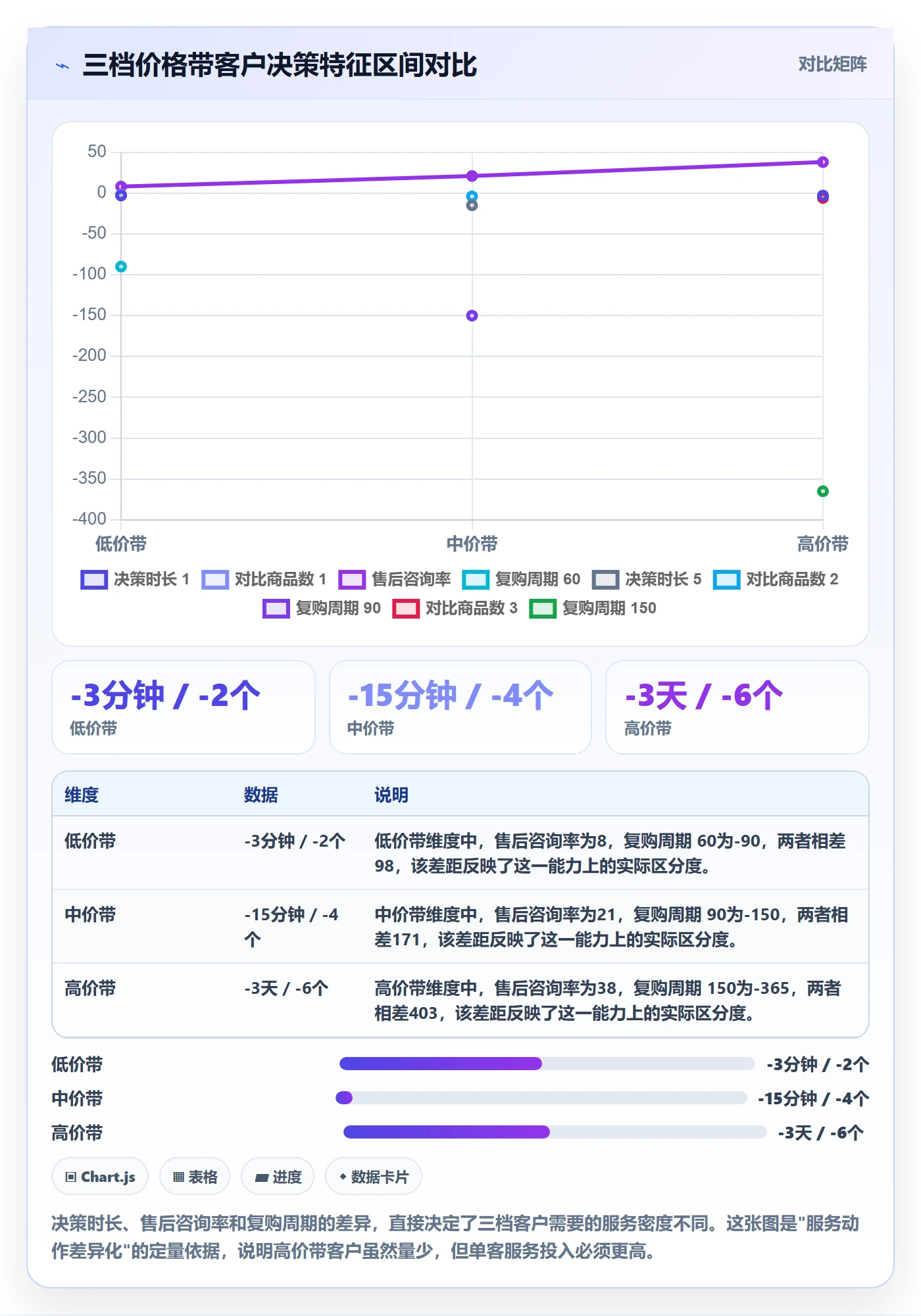 商品分析怎么管？以价格带为核心的客户服务方案
