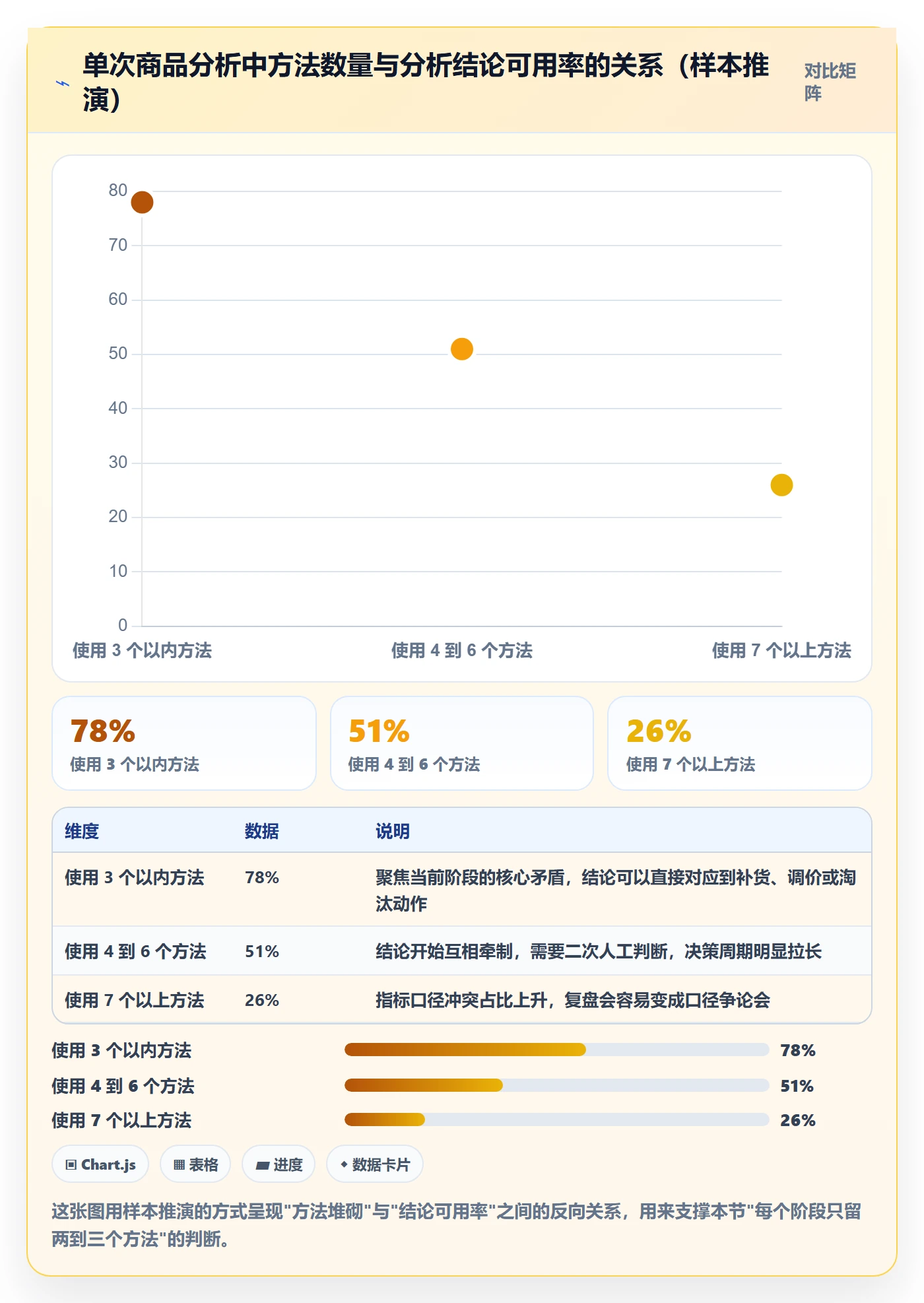 商品分析实施路径：生命周期如何完成选型方法