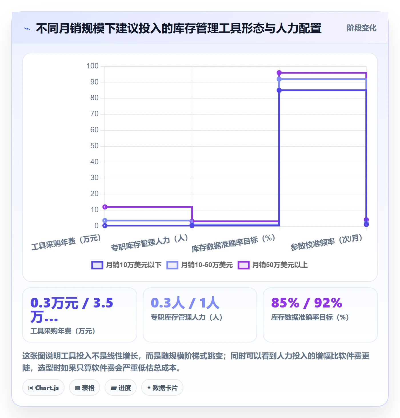 亚马逊软件应用思路：围绕库存管理拆解工具对比