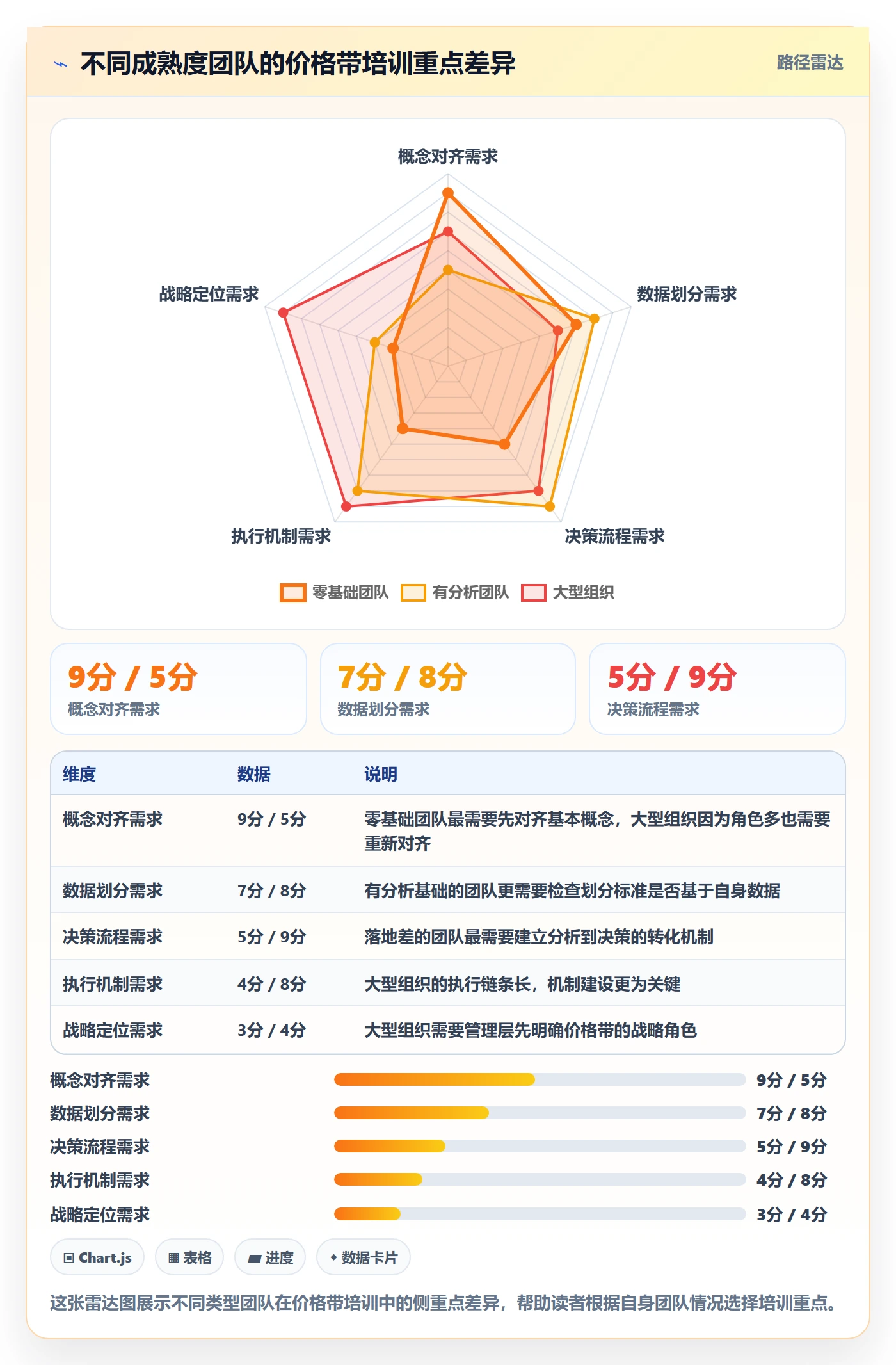 商品分析怎么优化？先从价格带的团队培训入手