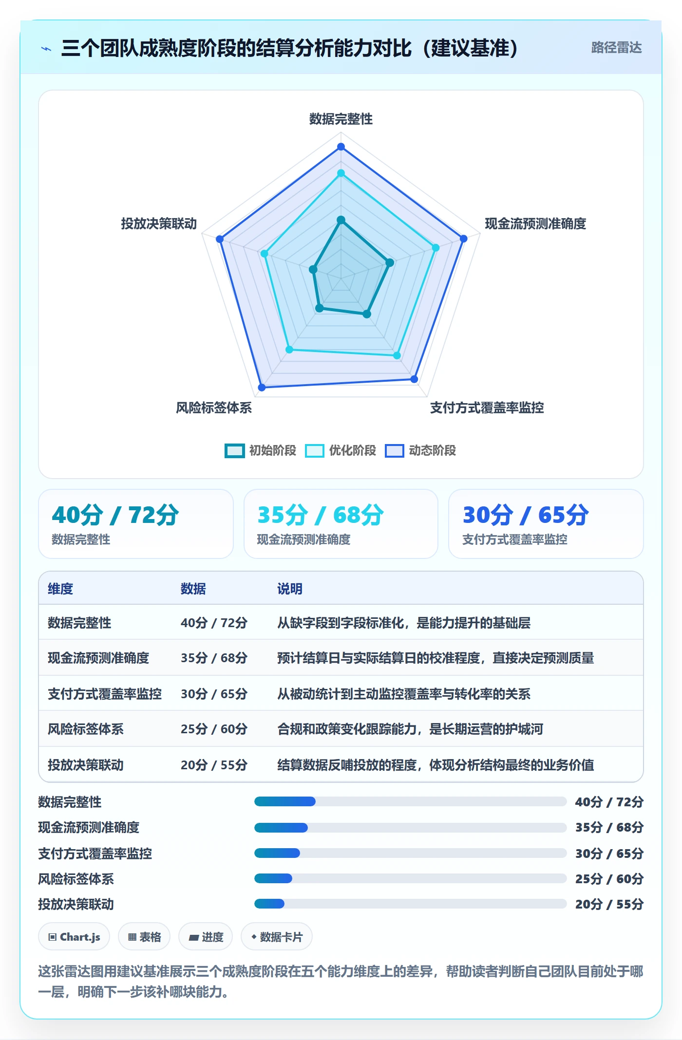 外贸数据分析平台使用技巧：国家市场对应的支付结算方法