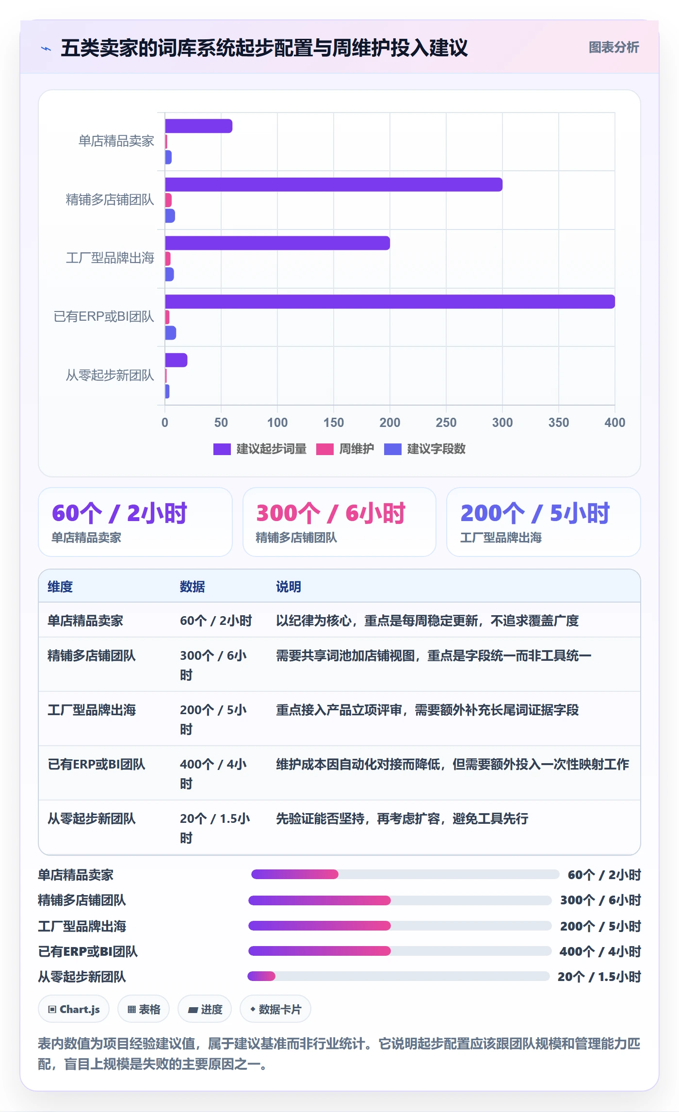 亚马逊软件怎么落地？从关键词工具讲清系统搭建