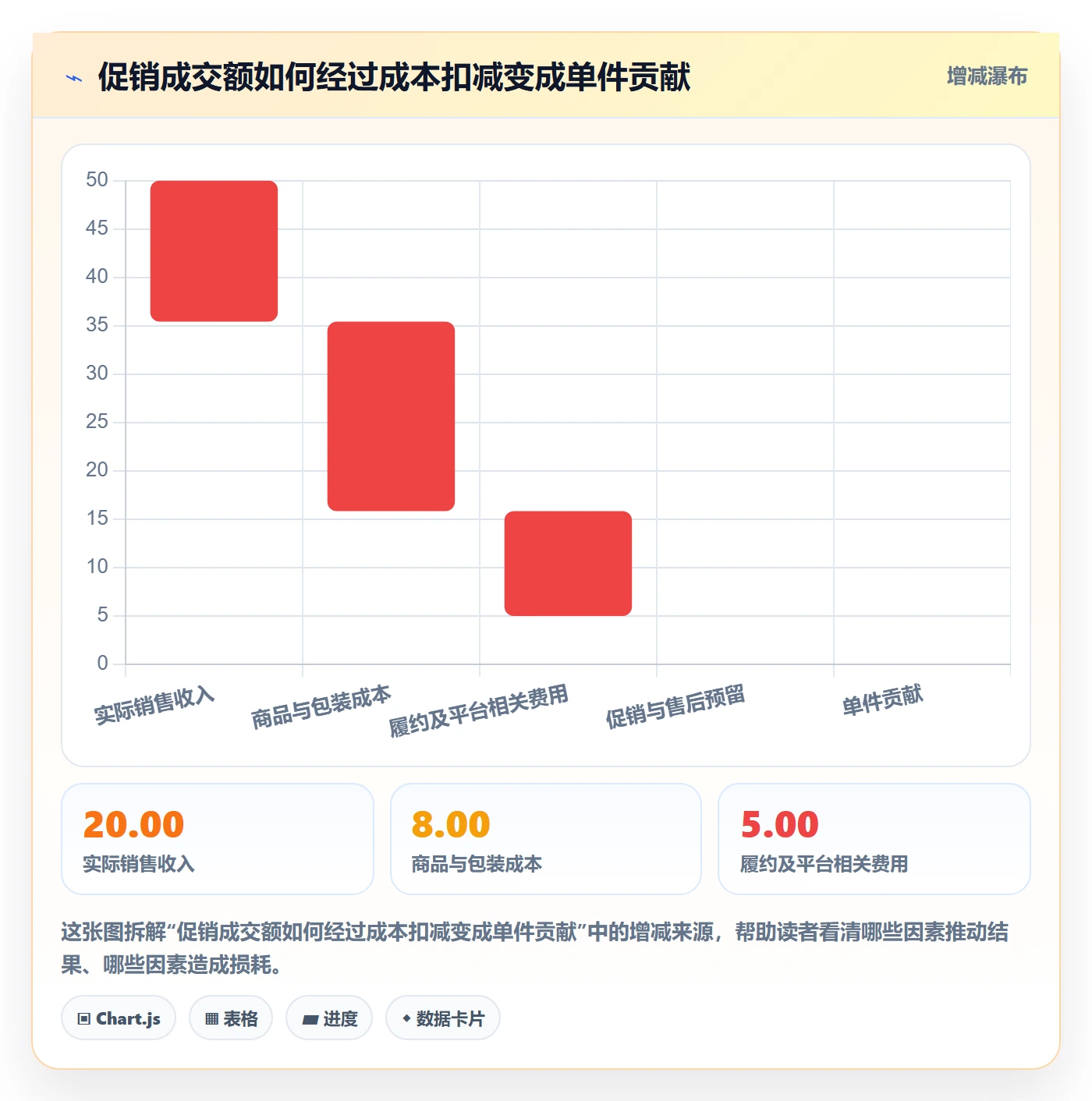temu怎么用？活动流量场景下的旺季准备拆解