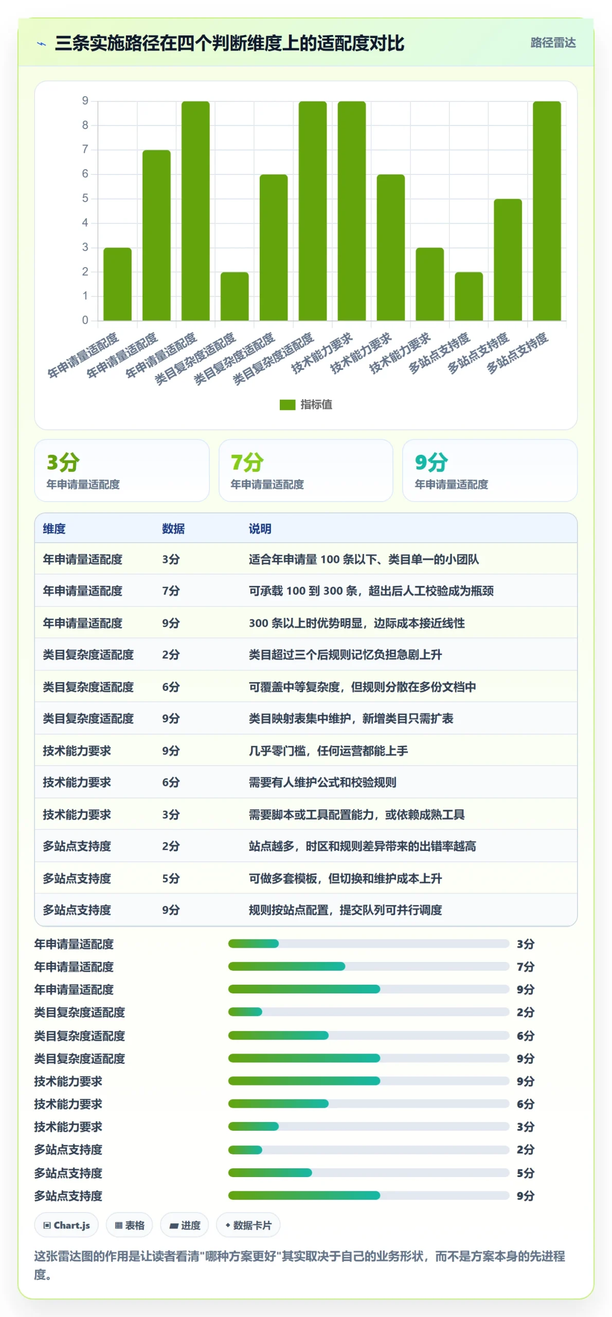 UPC码操作手册:豁免申请对应的自动化方案步骤