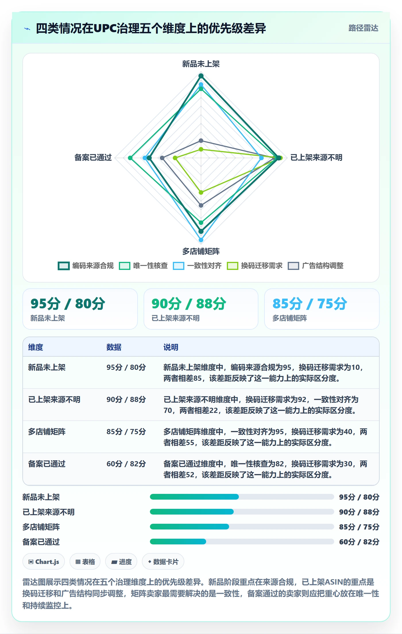 UPC码管理模板：围绕合规风险开展广告投放