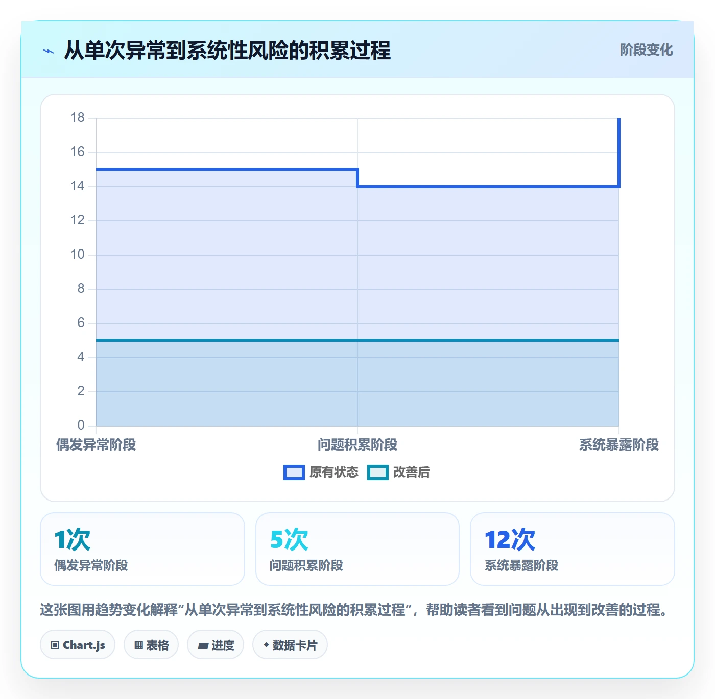 temu升级方案：用合规管理改善账号绩效