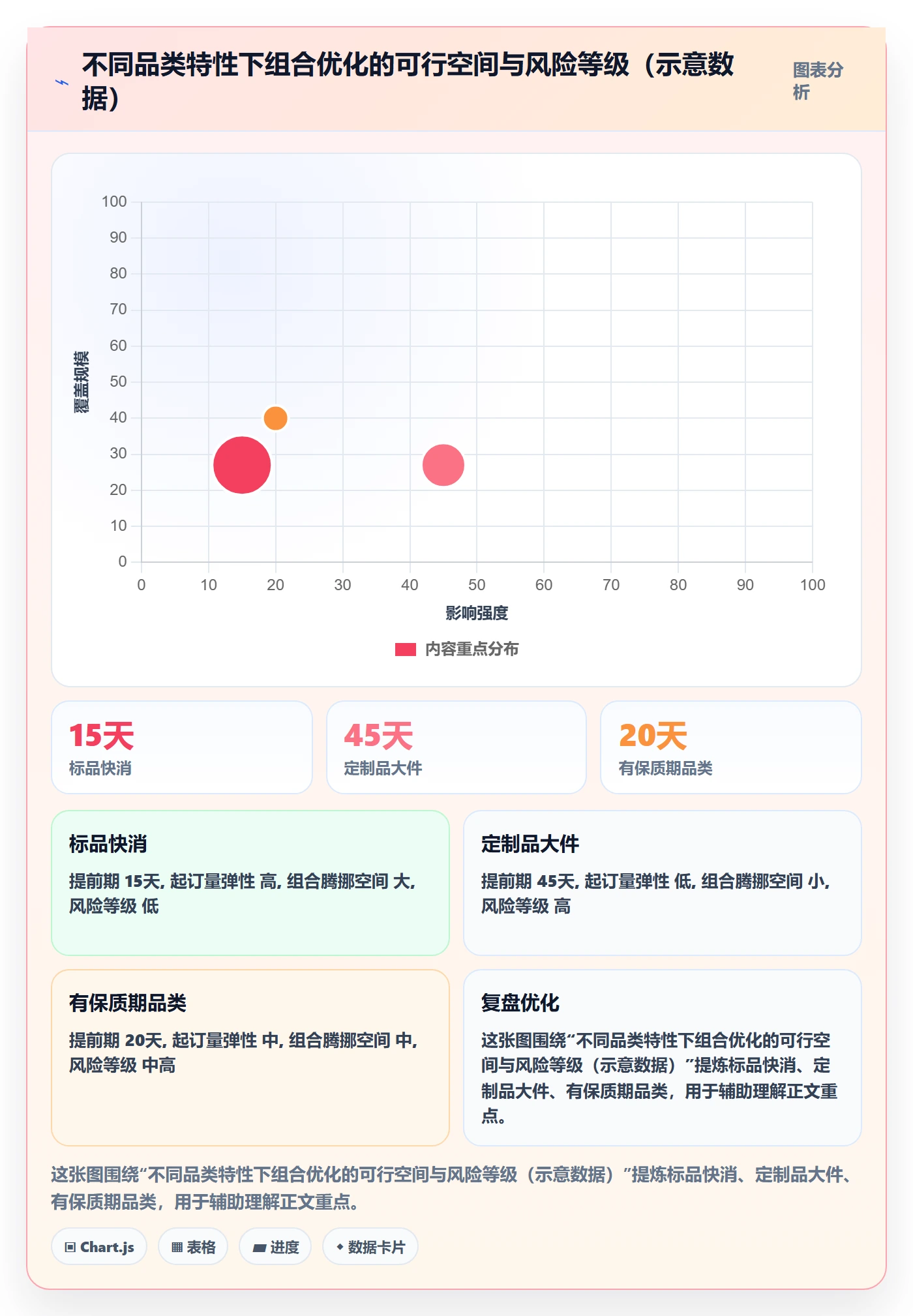 商品分析避坑指南：组合优化环节的供应链协同要注意什么