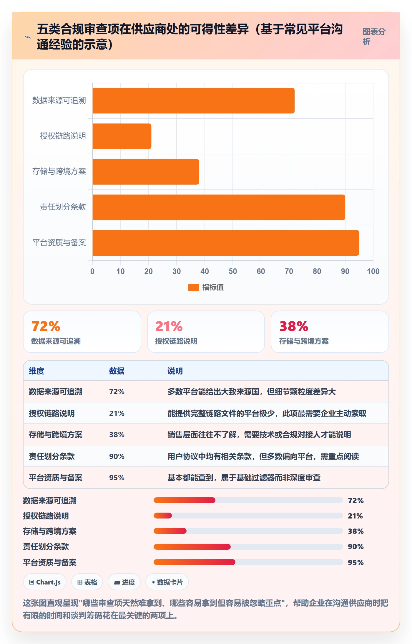 外贸数据分析平台落地清单:海关数据相关的合规管理事项