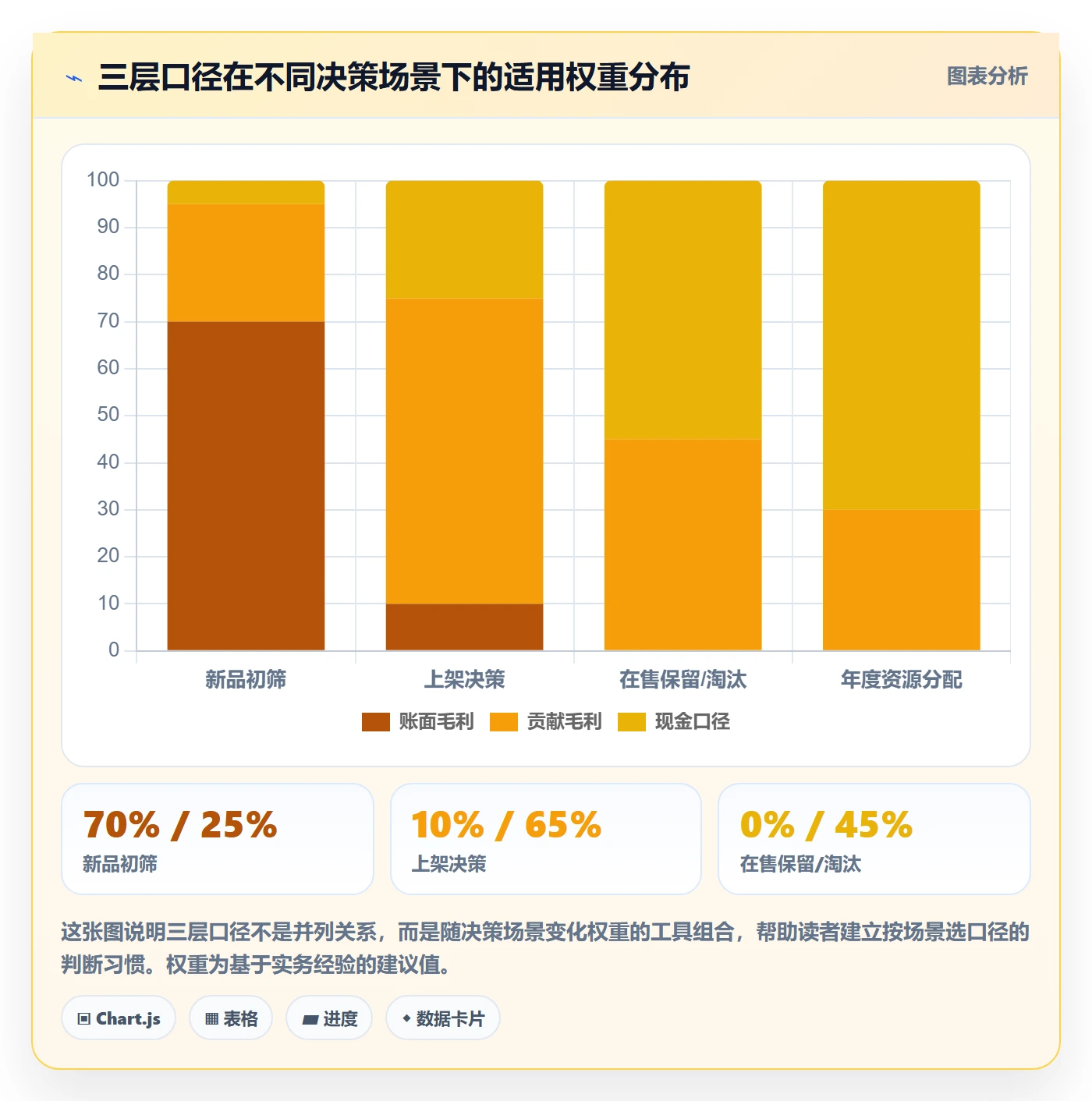 想做好erp跨境电商，先掌握选品策略中的财务核算