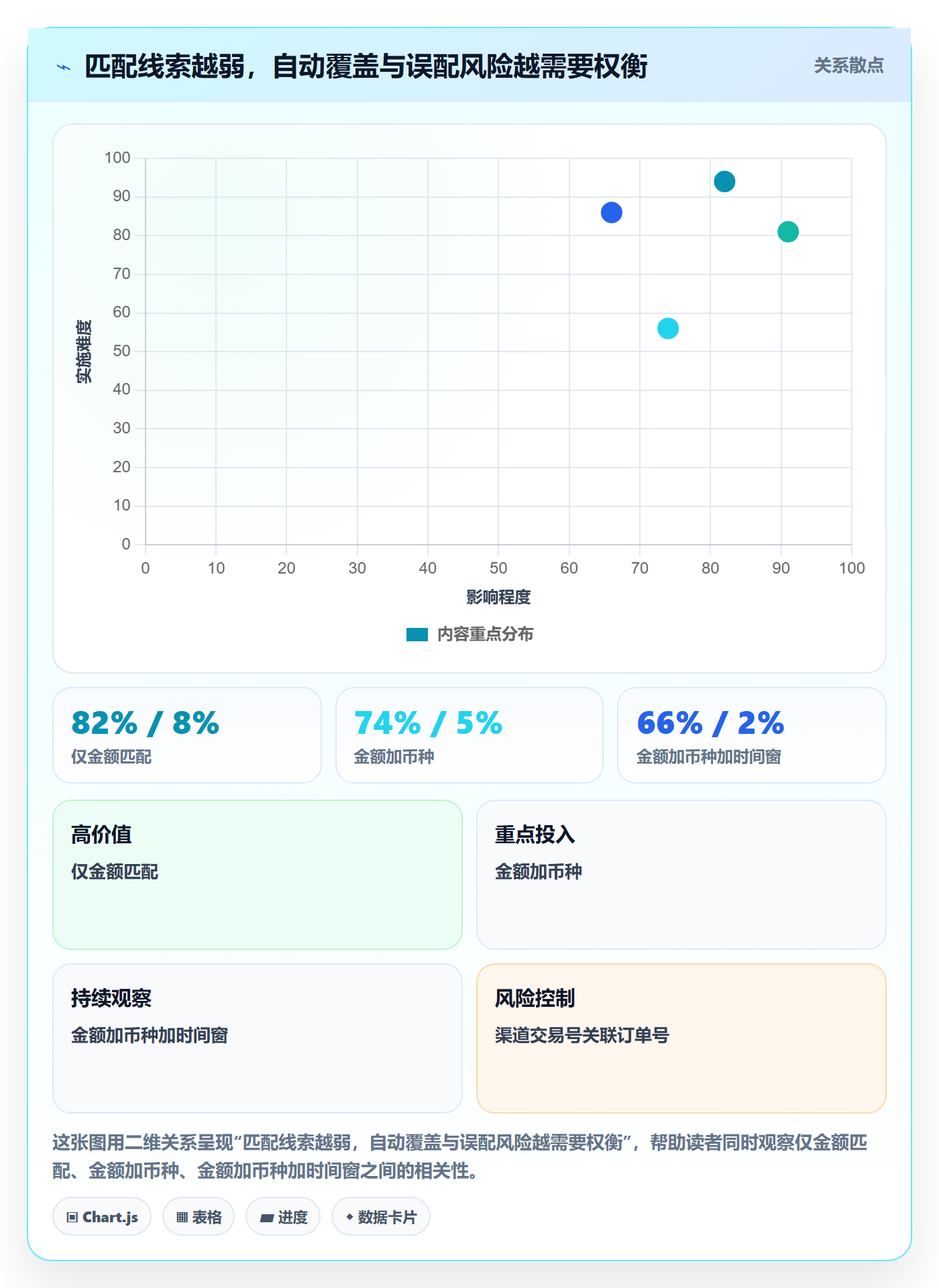 跨境电商怎么落地？从支付结算讲清自动化方案