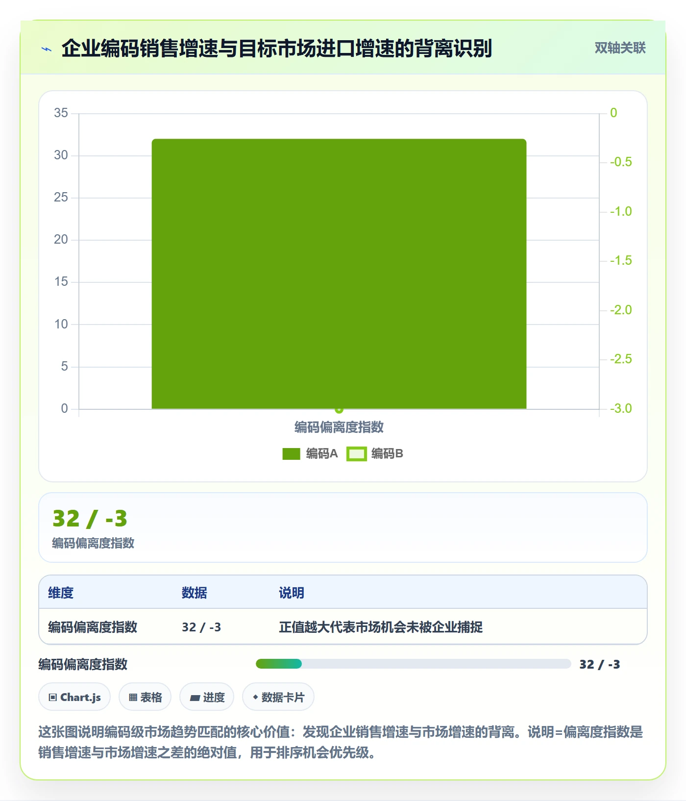 外贸数据分析平台方案设计：商品编码场景的增长策略怎么做
