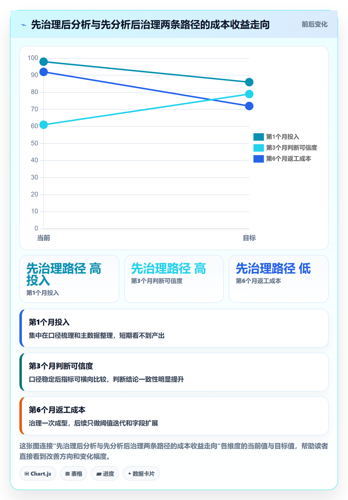 erp跨境电商数据方法：用库存管理支撑问题清单判断