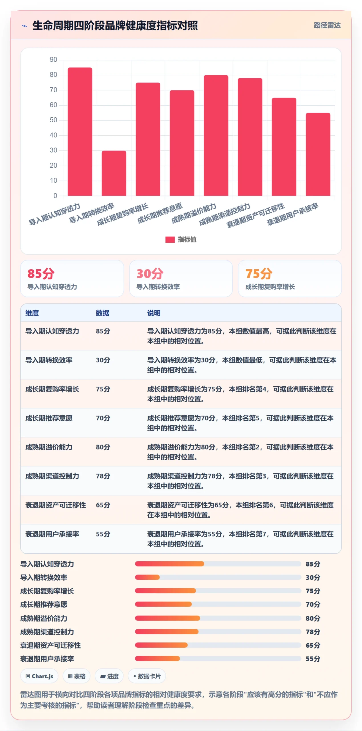 商品分析检查方法：通过生命周期评估品牌建设质量