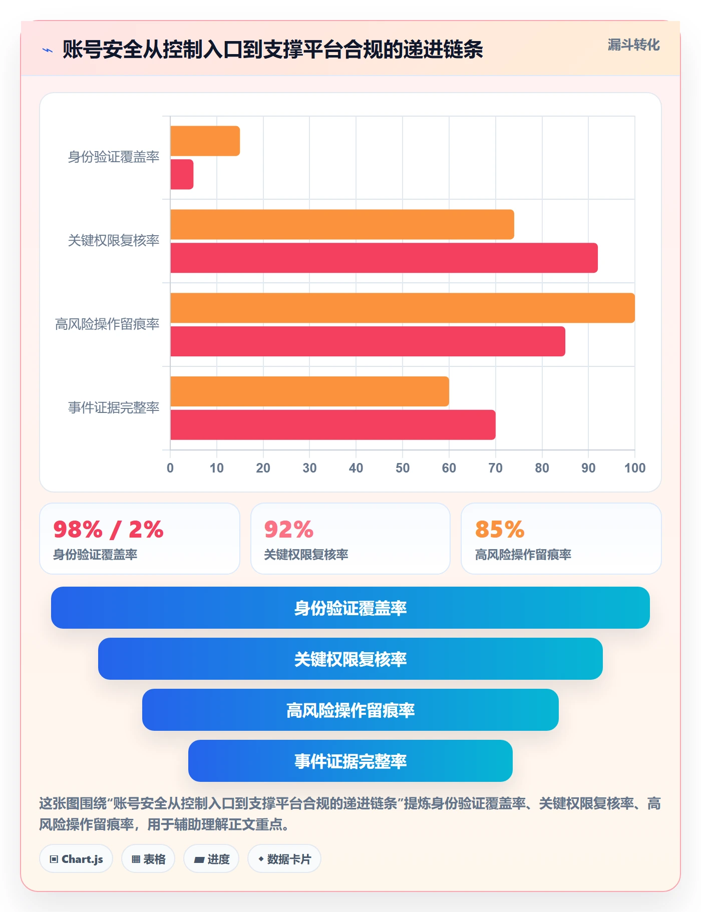 跨境电商升级方案：用账号安全改善平台规则