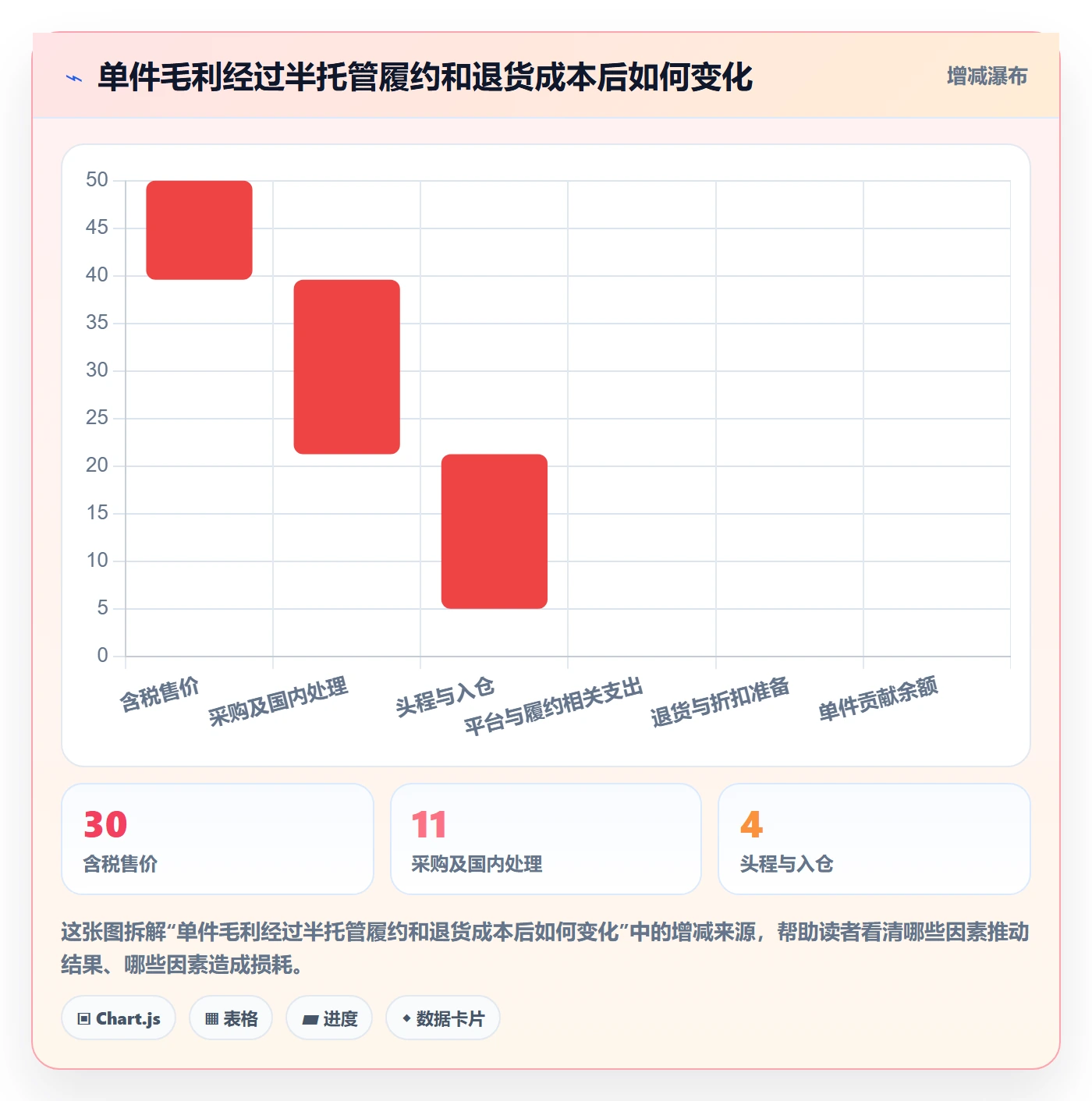 temu操作手册：半托管模式对应的本地化运营步骤
