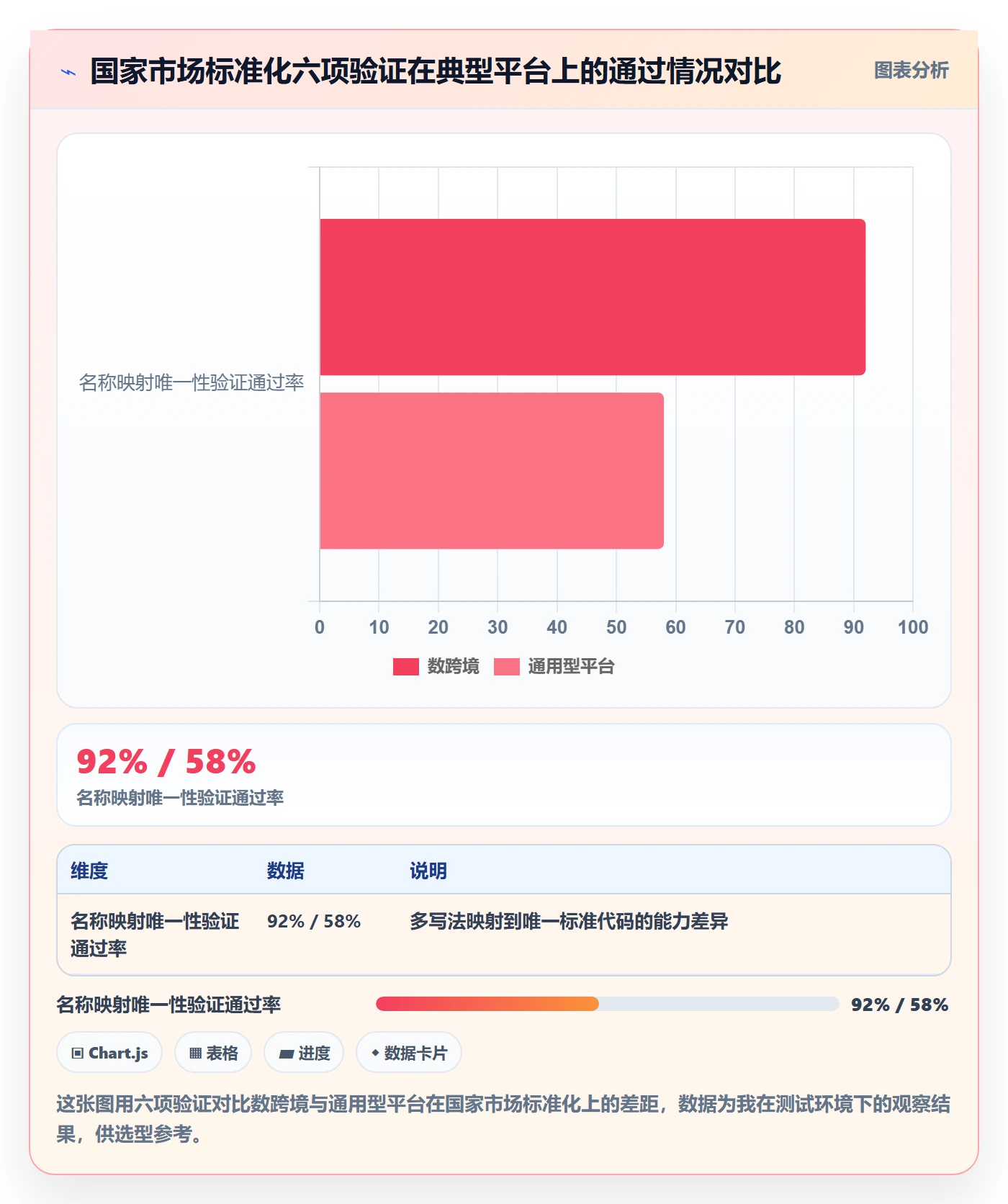 想做好外贸数据分析平台，先掌握标准化管理中的国家市场