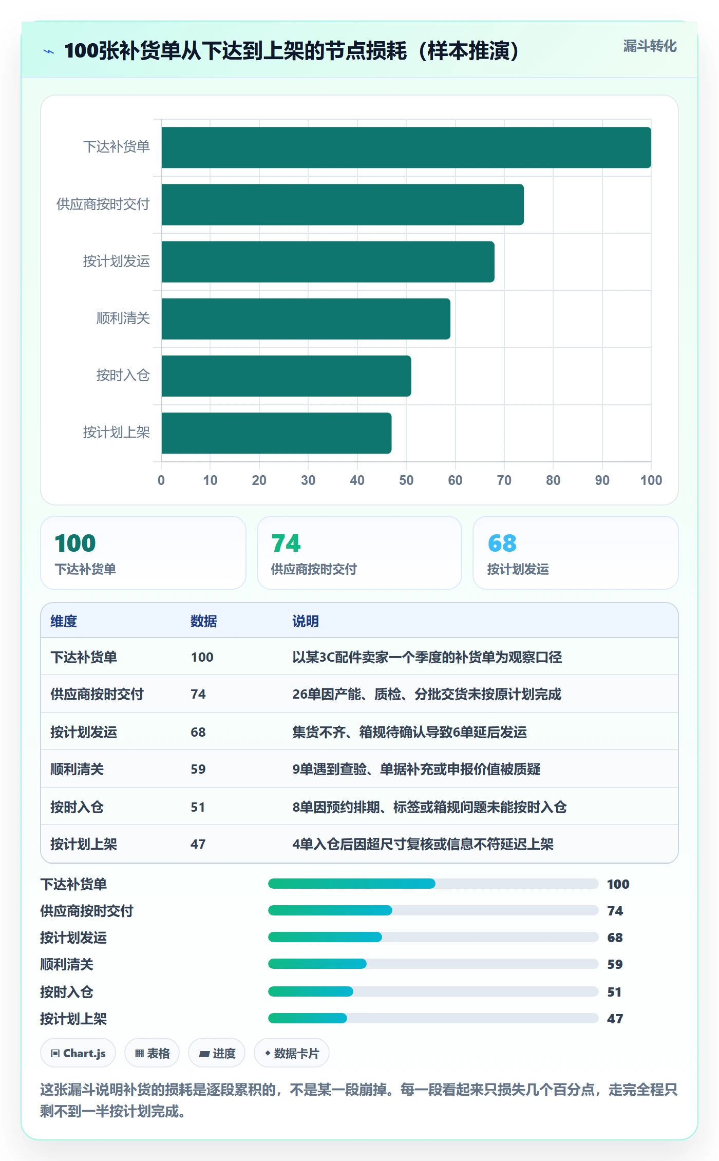 erp跨境电商避坑指南：采购补货环节的跨境物流要注意什么