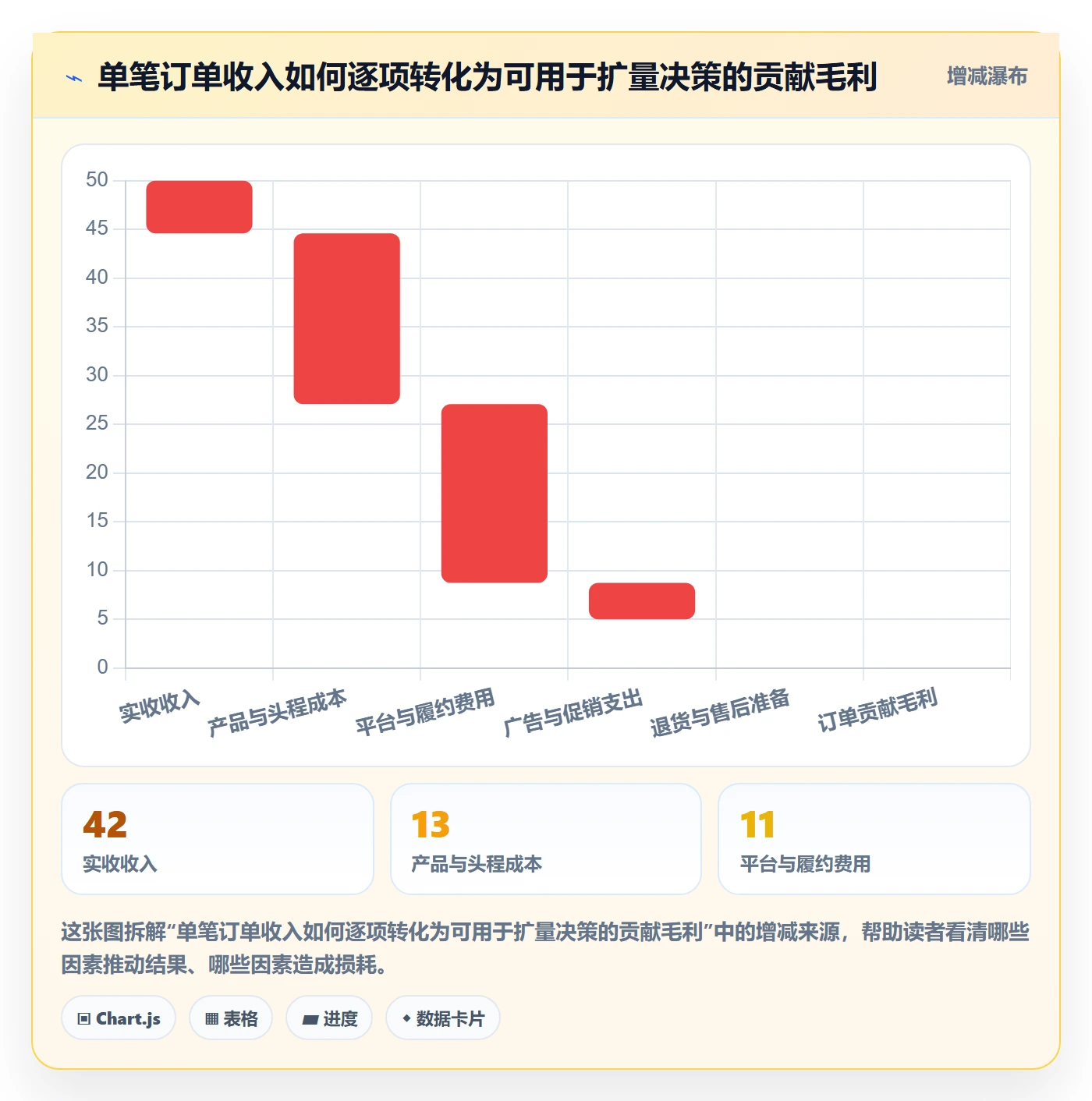 跨境电商运营框架：把选品策略纳入季度复盘