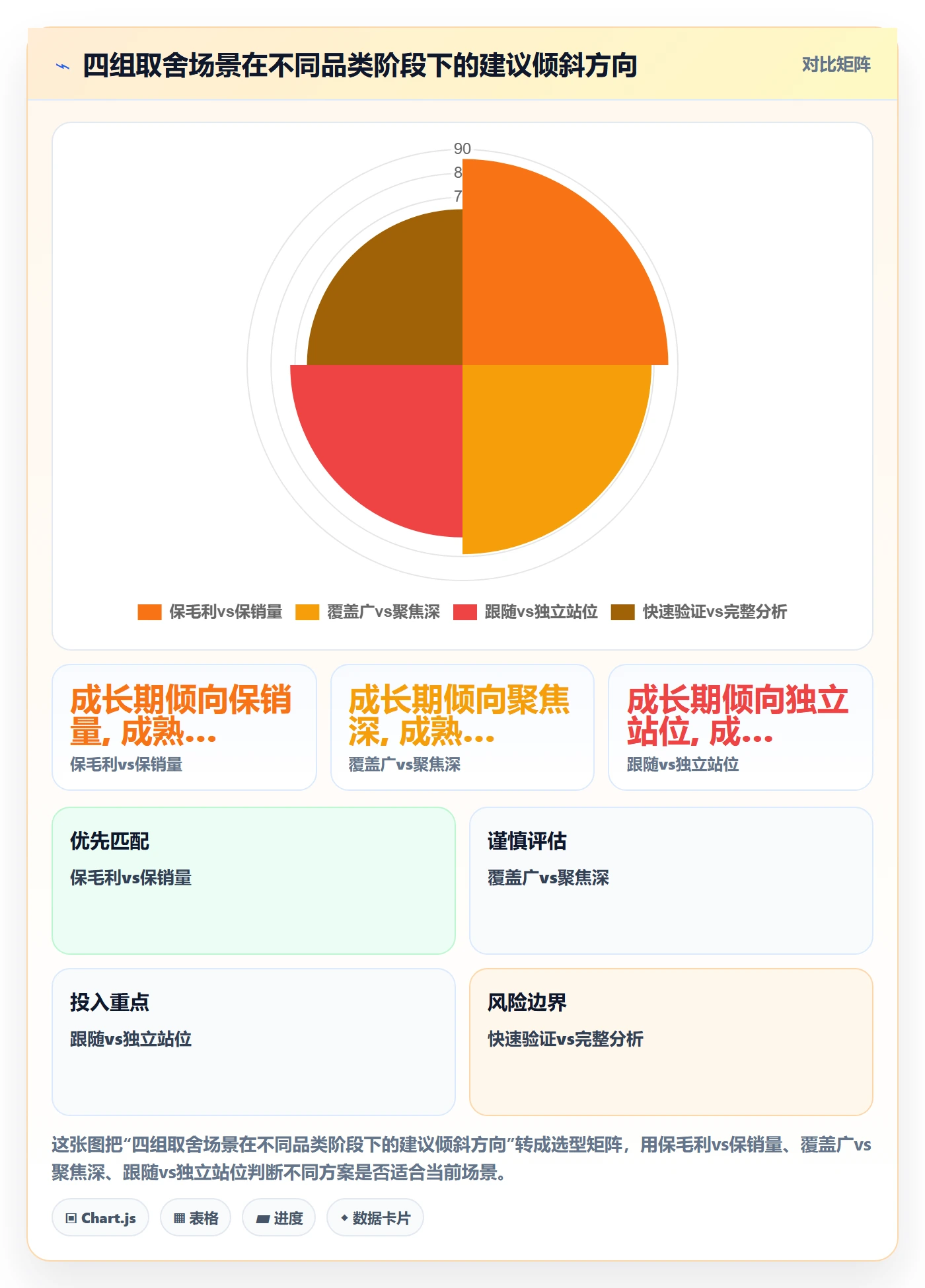 商品分析流程设计全解析：重点看懂价格带