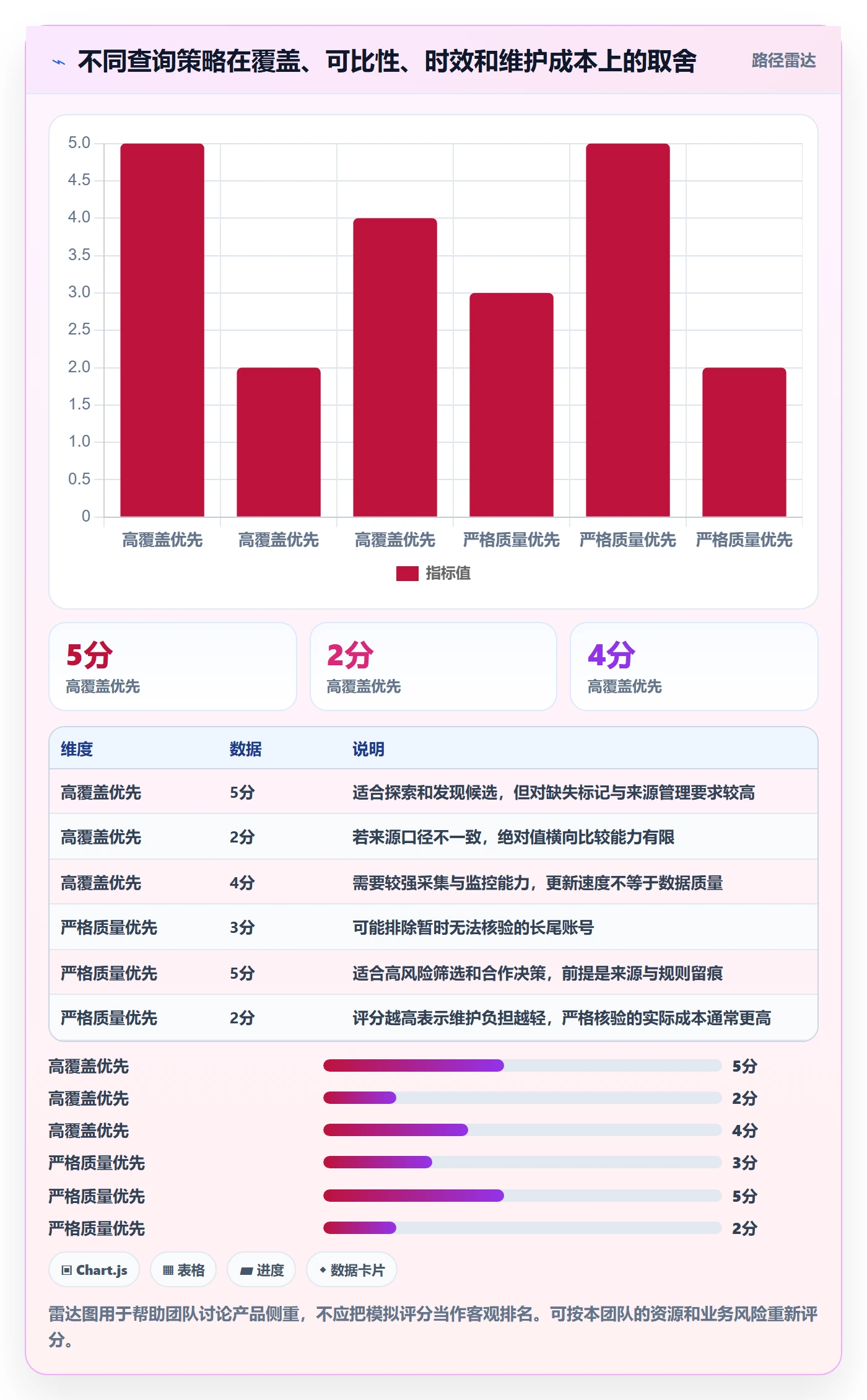 想做好电商数据查询网站，先掌握标准化管理中的达人数据