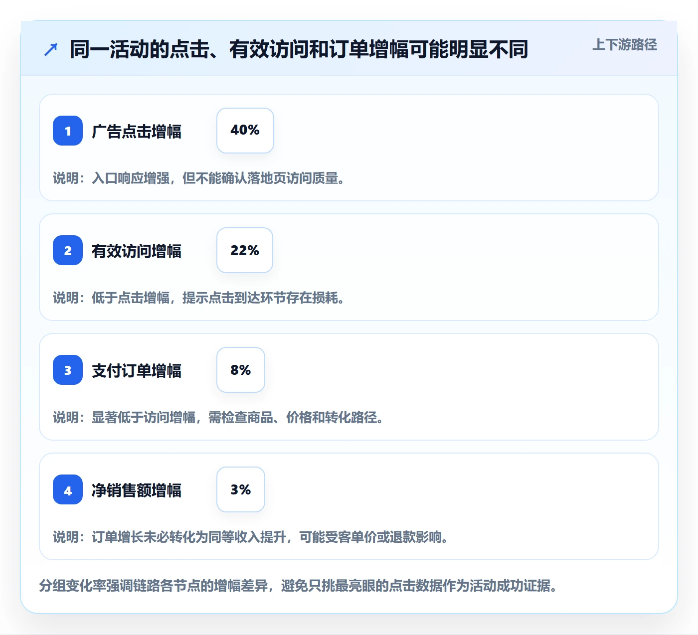 电商数据查询网站避坑指南：流量分析环节的新手避坑要注意什么