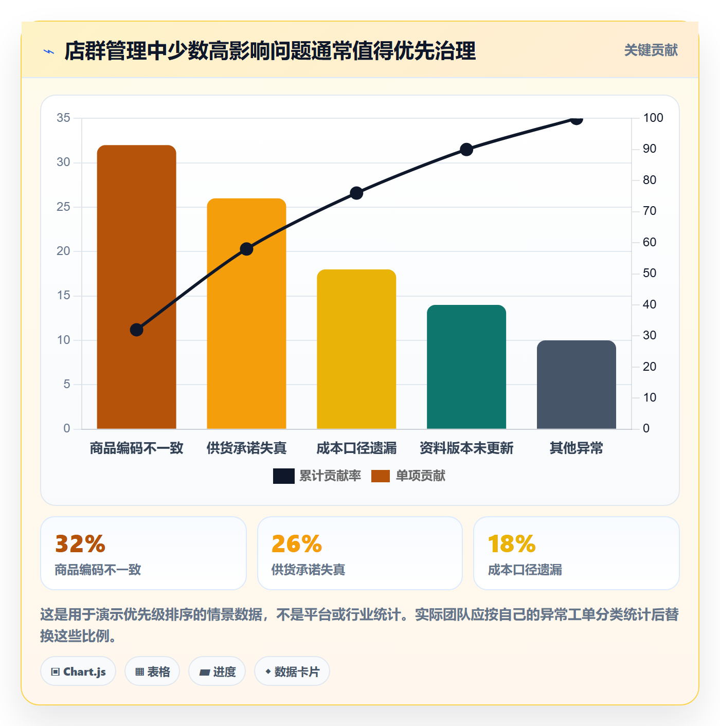 temu实用方法:围绕全托管模式建立店群管理