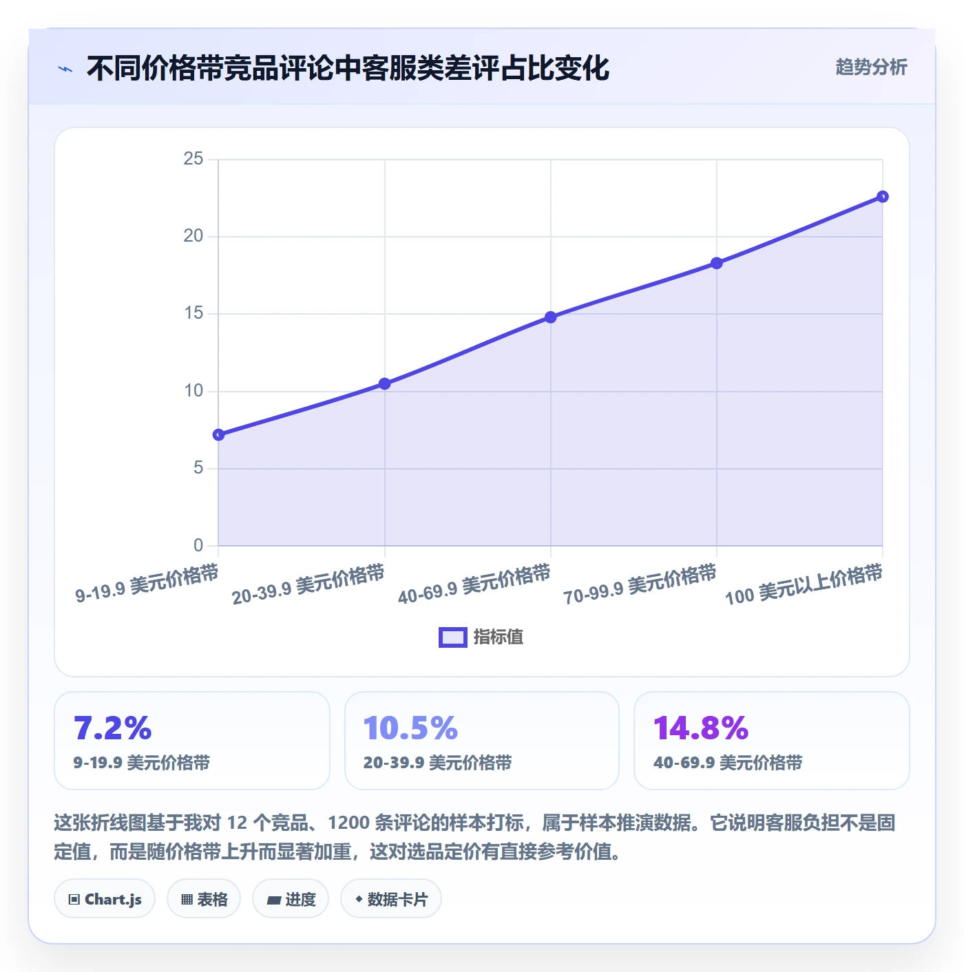 跨境电商运营避坑指南：市场调研环节的客户服务要注意什么