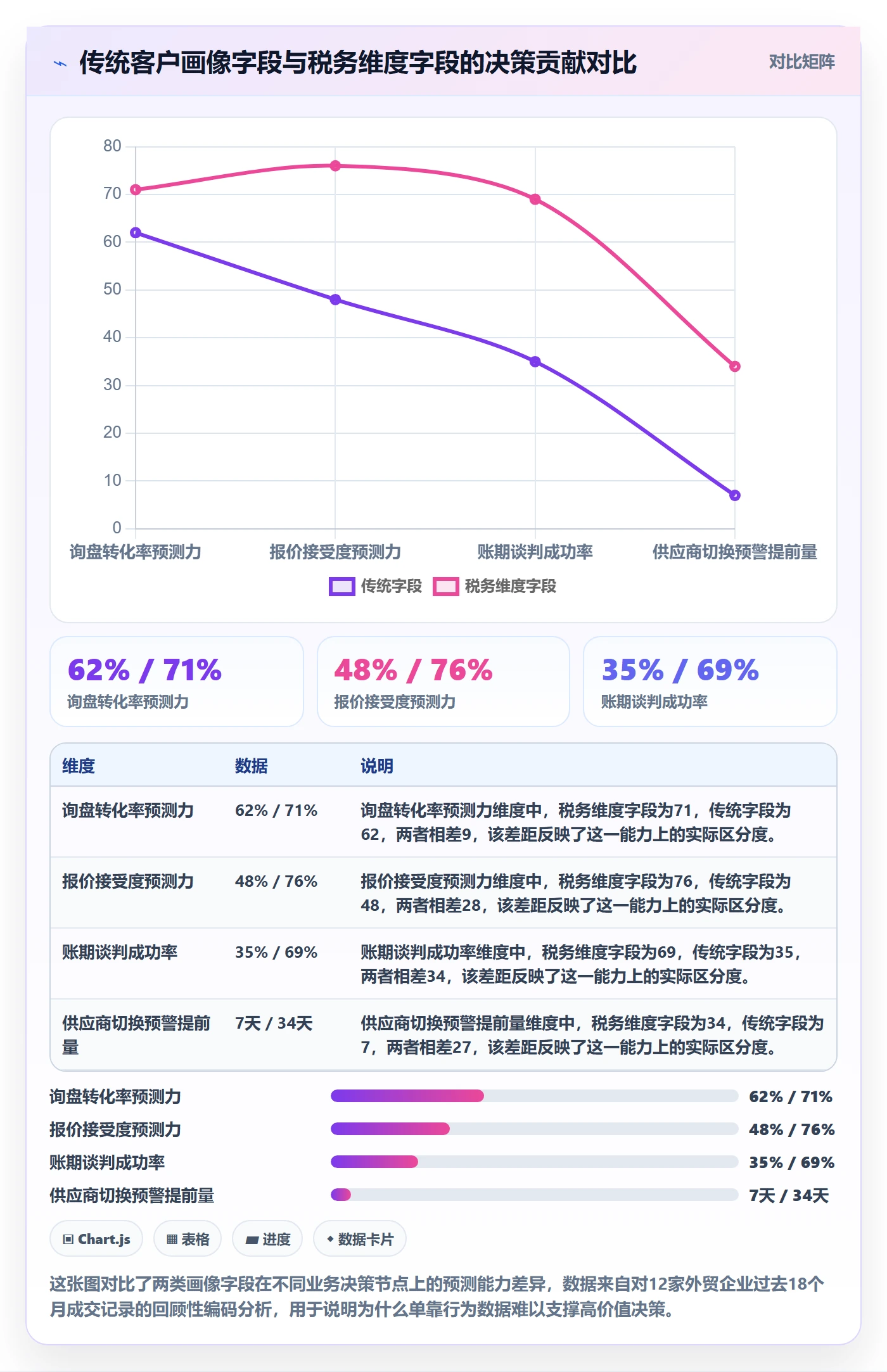 外贸数据分析平台工作指南：用税务筹划解决客户画像问题