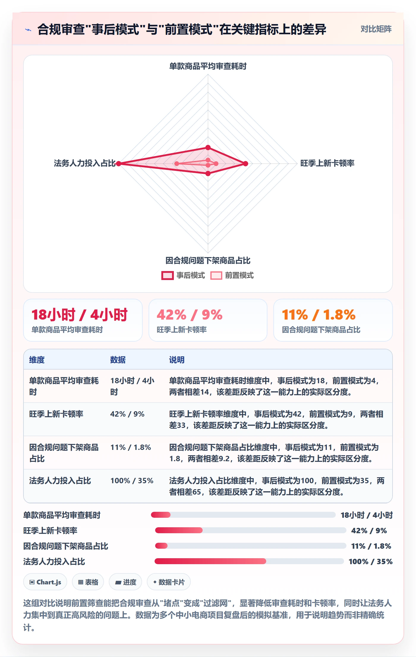 商品分析怎么落地？从市场需求讲清合规管理