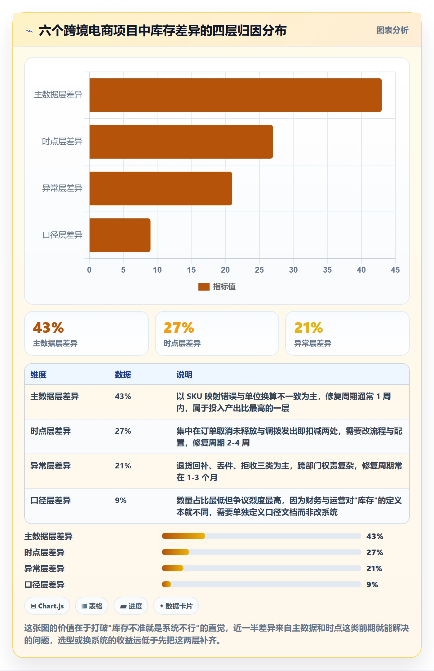 erp跨境电商规划方法：库存管理与问题清单如何衔接